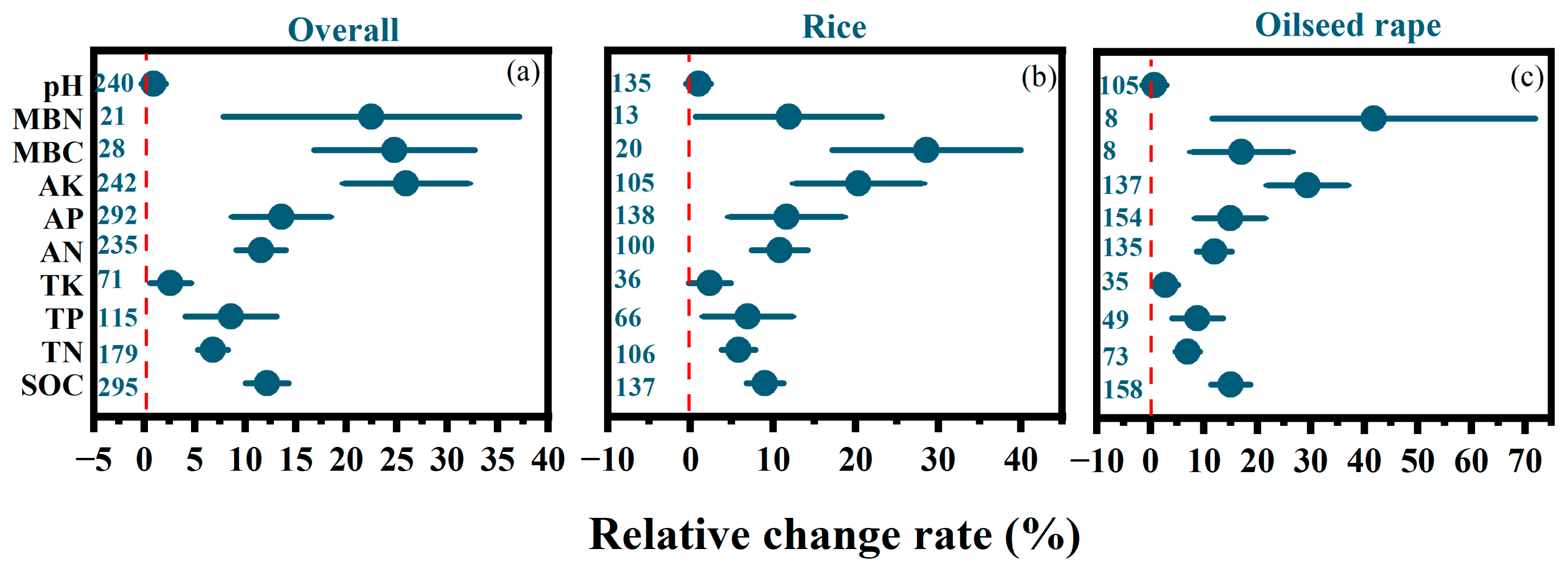 Agriculture 14 00414 g003