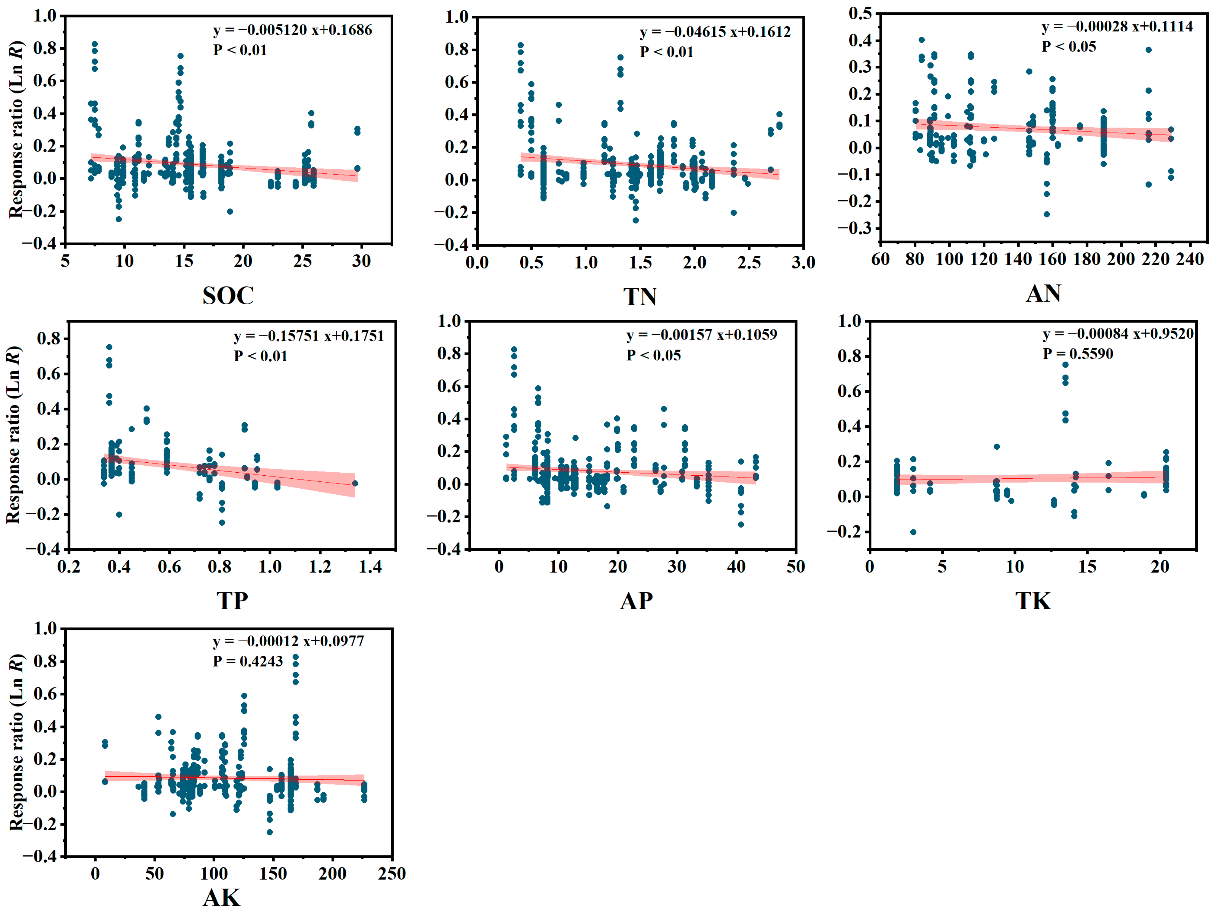 Agriculture 14 00414 g004
