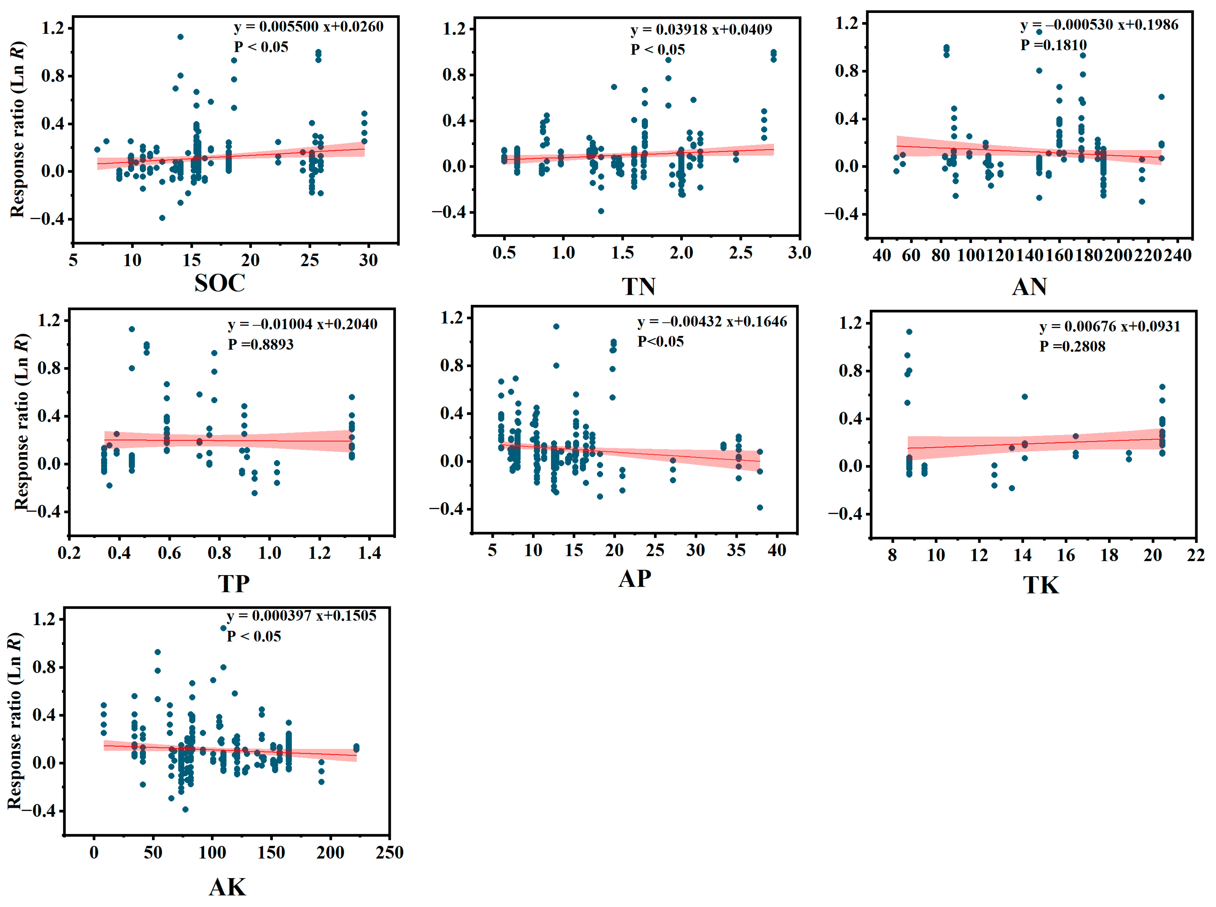 Agriculture 14 00414 g005