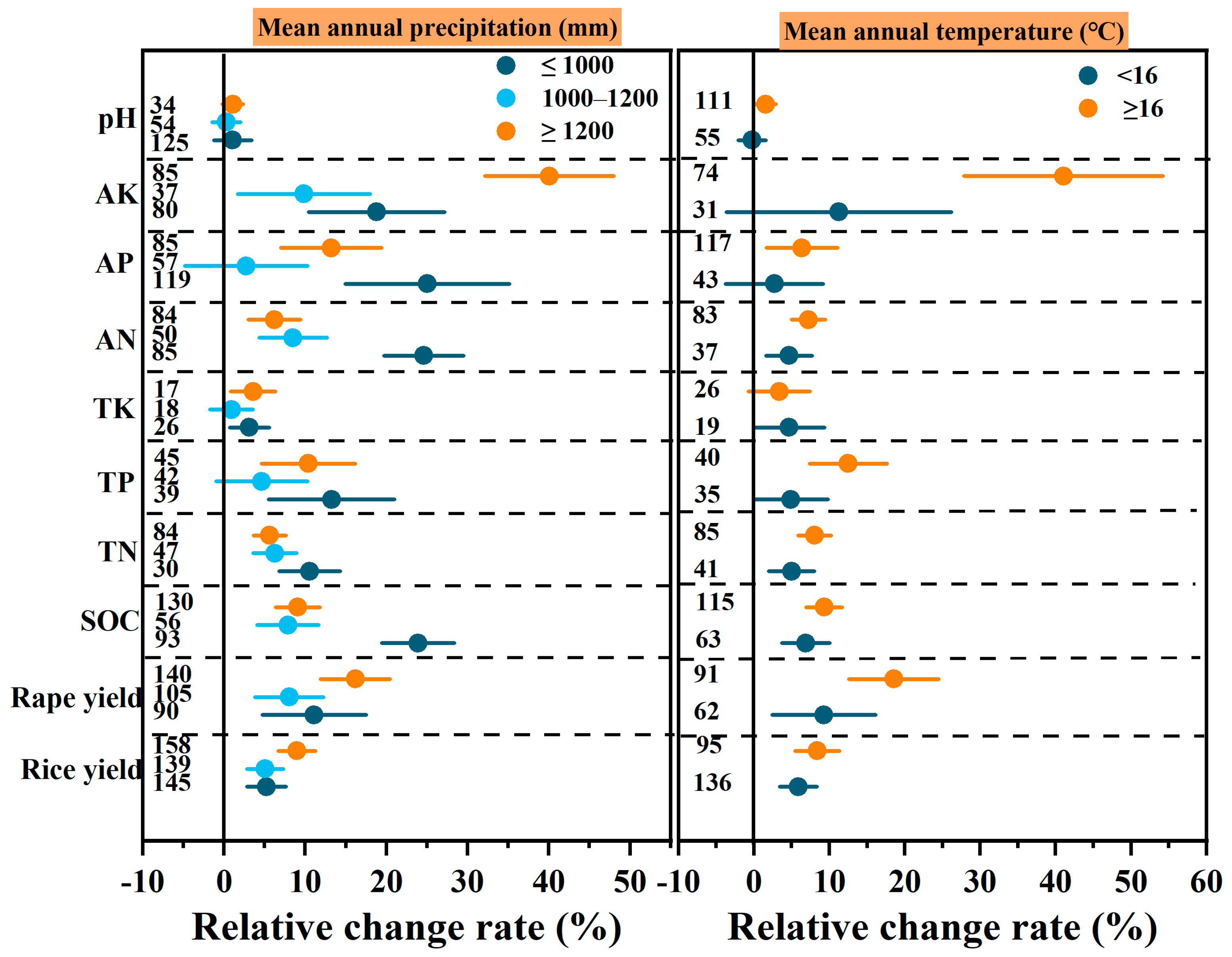 Agriculture 14 00414 g006
