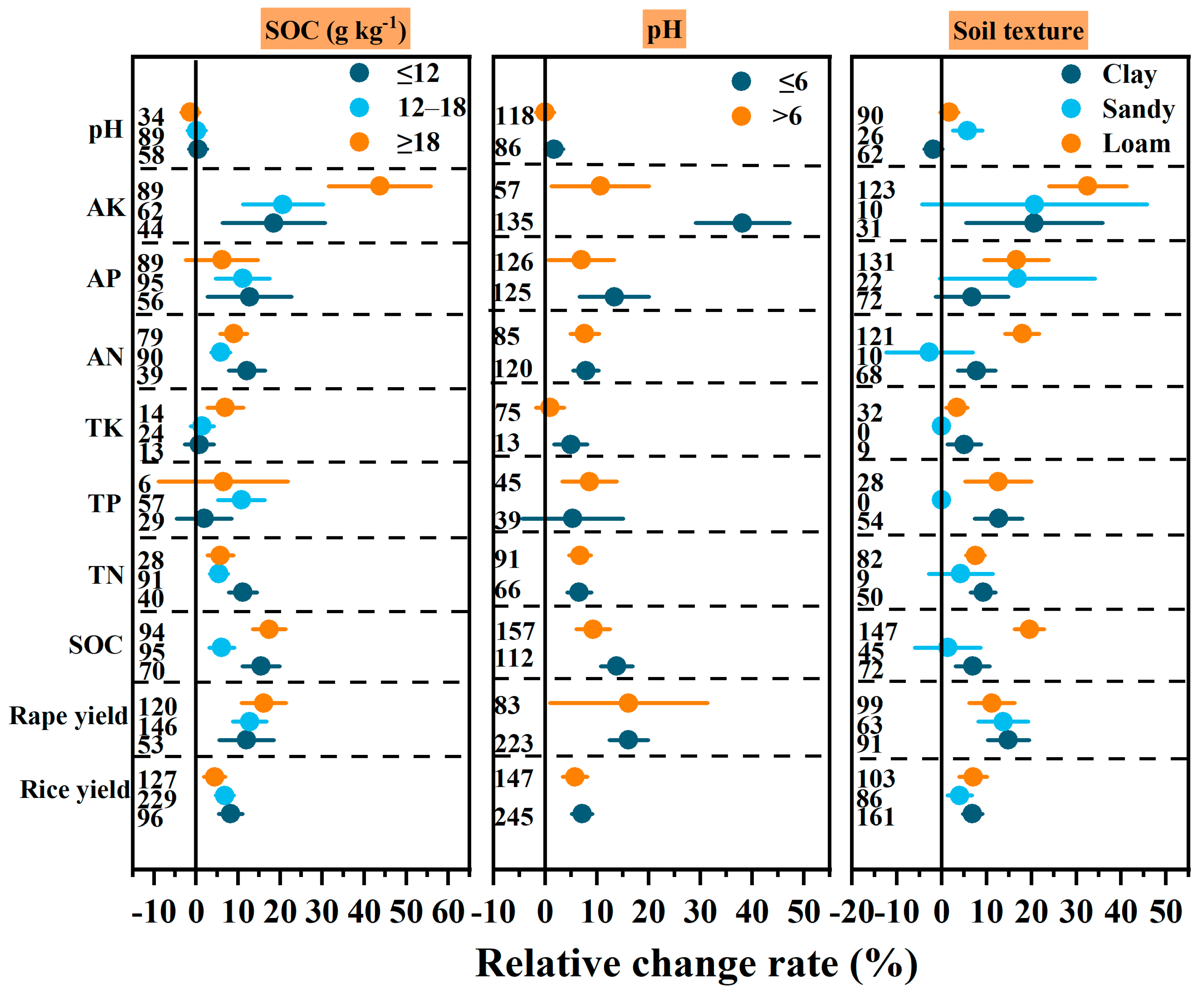 Agriculture 14 00414 g008