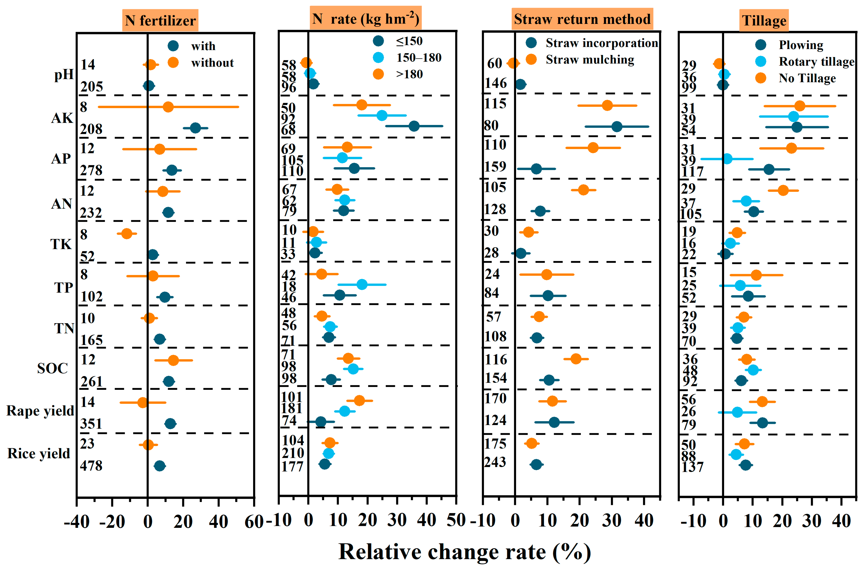 Agriculture 14 00414 g009