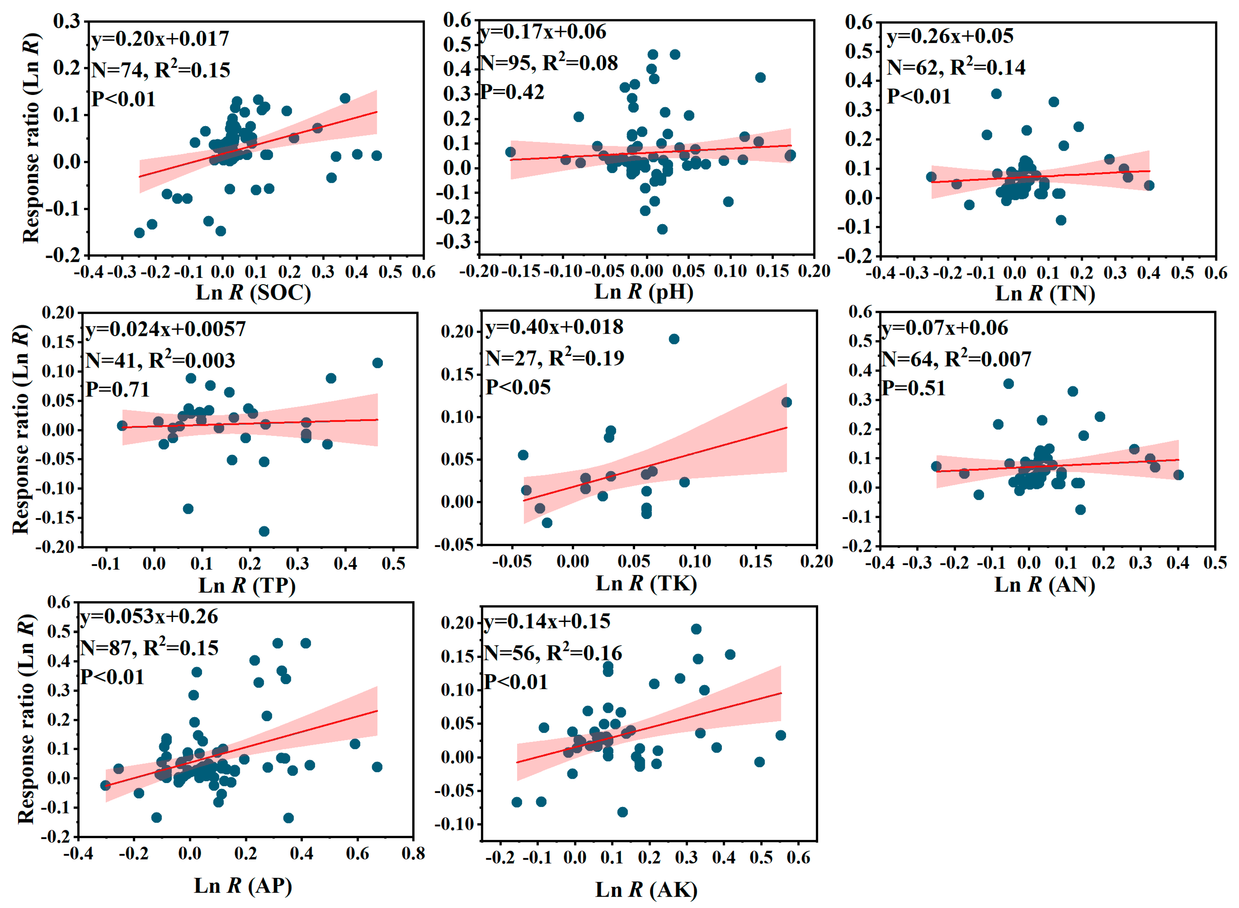 Agriculture 14 00414 g010