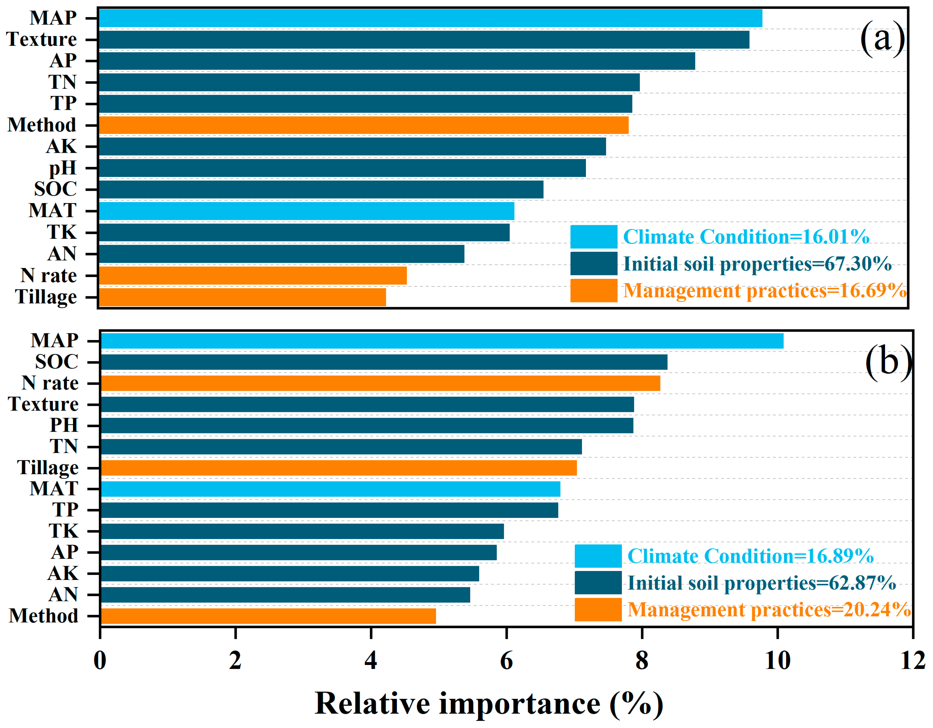 Agriculture 14 00414 g012