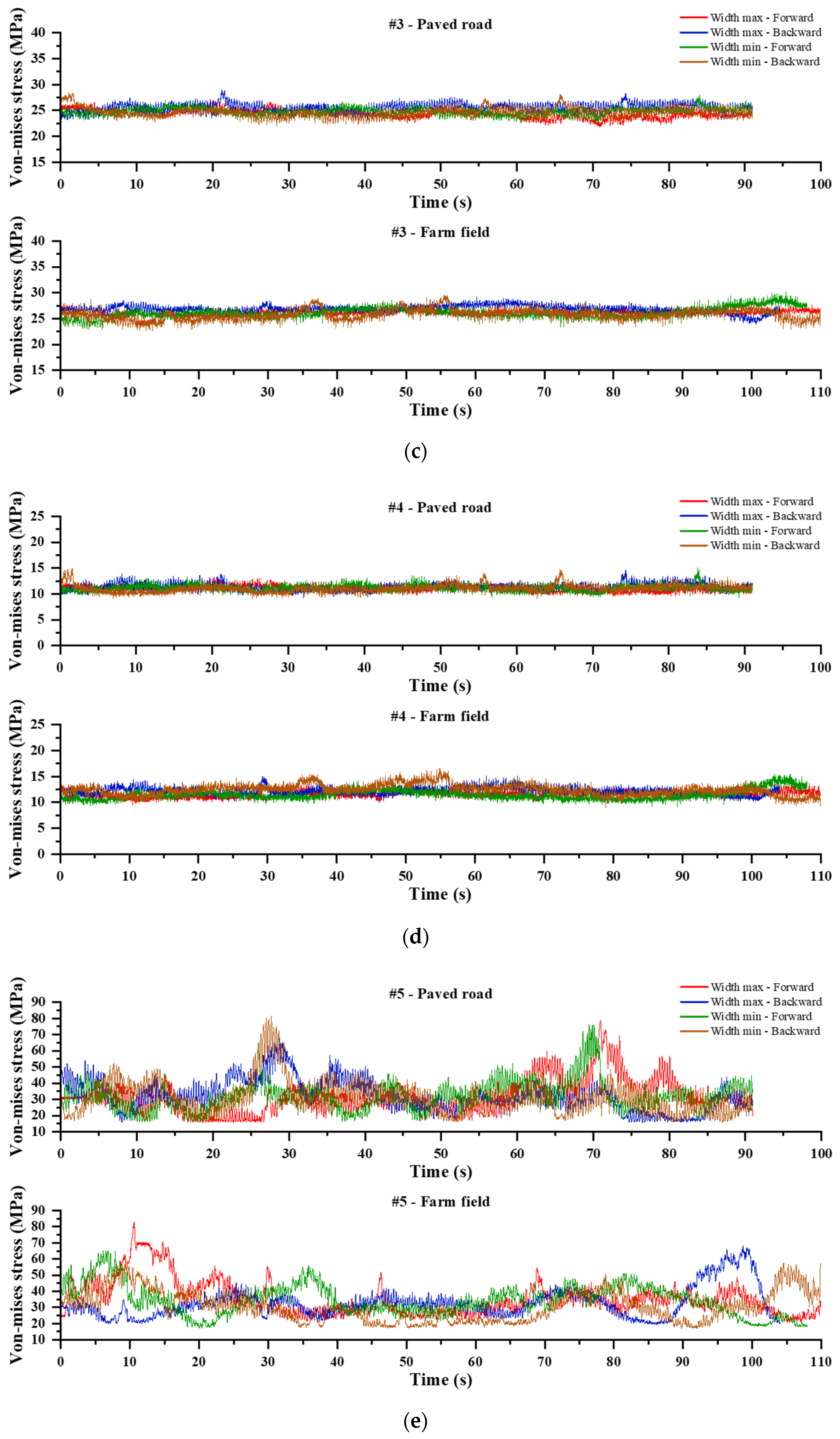 Agriculture 14 00416 g008b