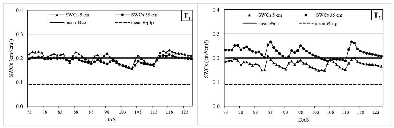 Agriculture 14 00417 i001