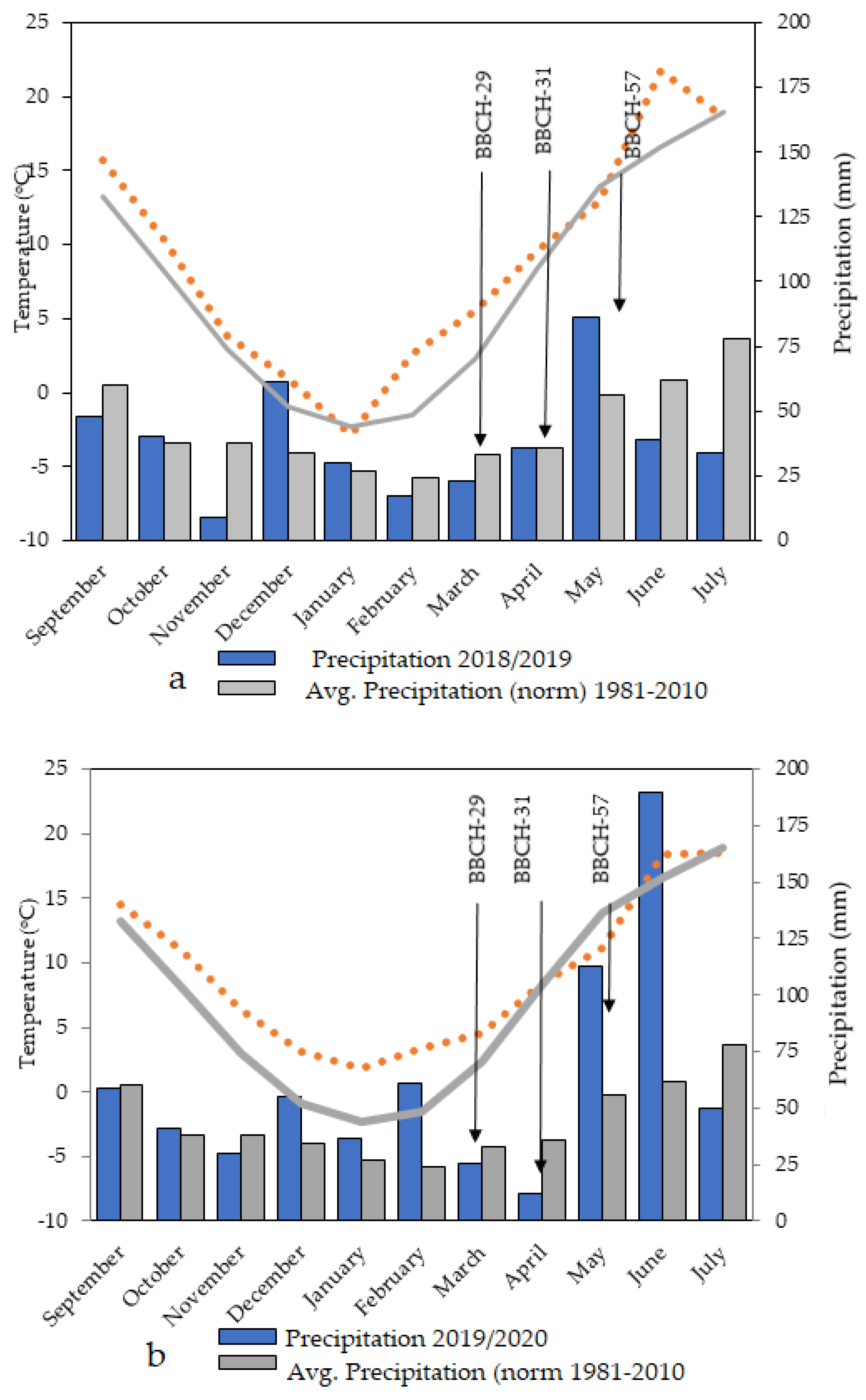 Agriculture 14 00418 g001