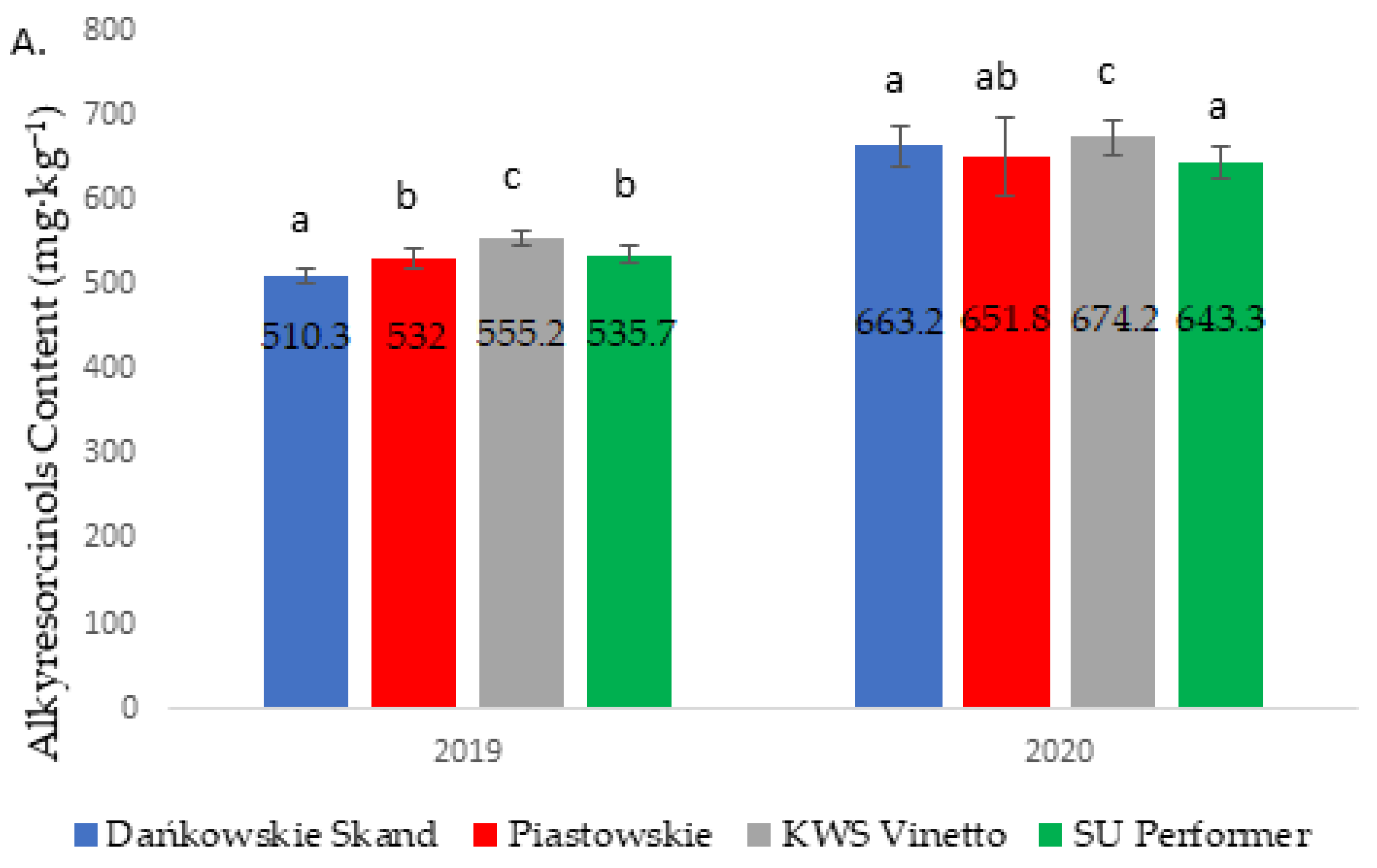 Agriculture 14 00418 g004a