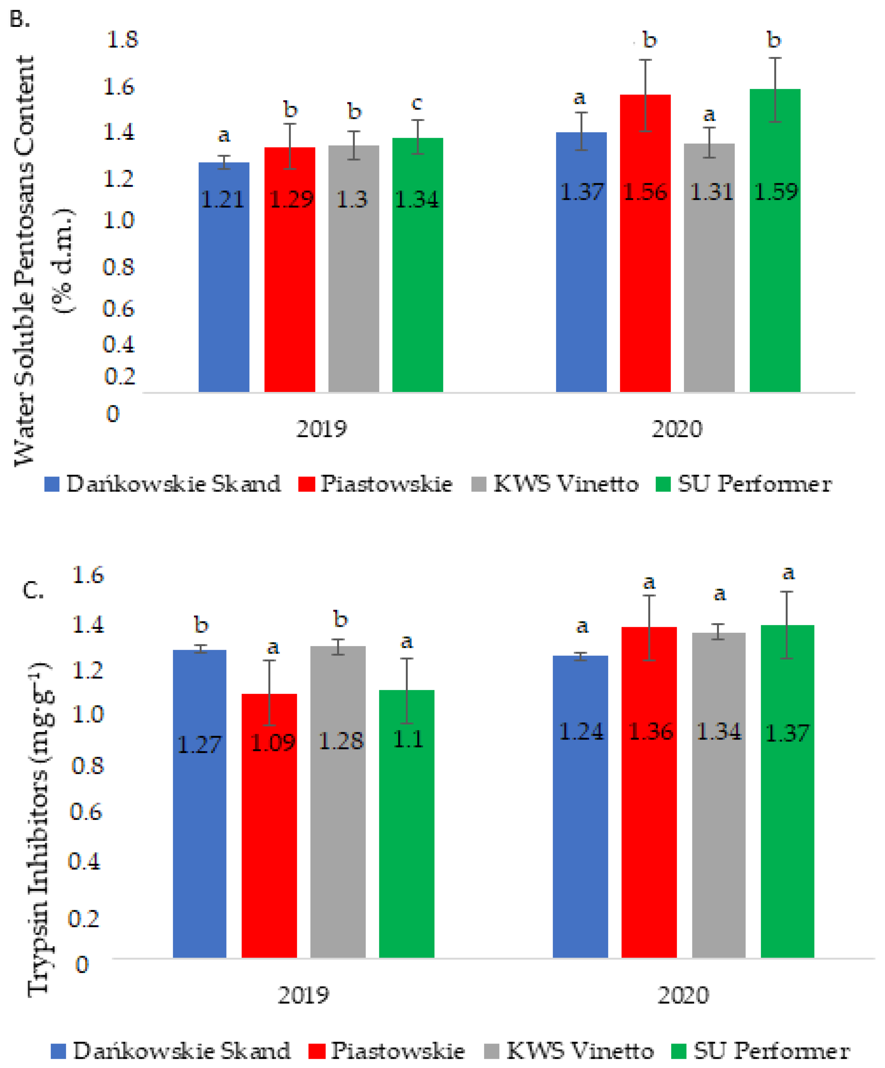 Agriculture 14 00418 g004b