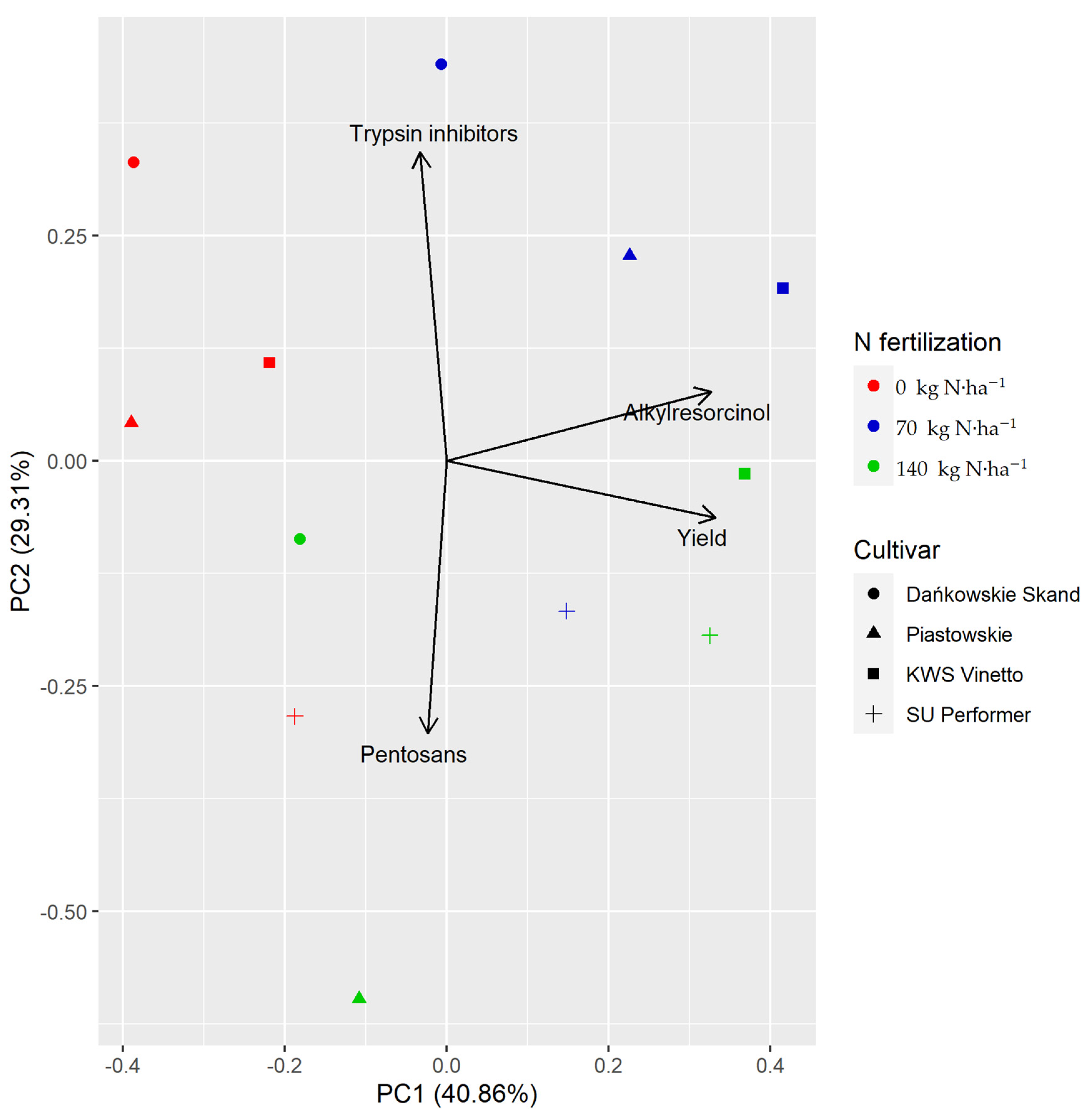 Agriculture 14 00418 g006