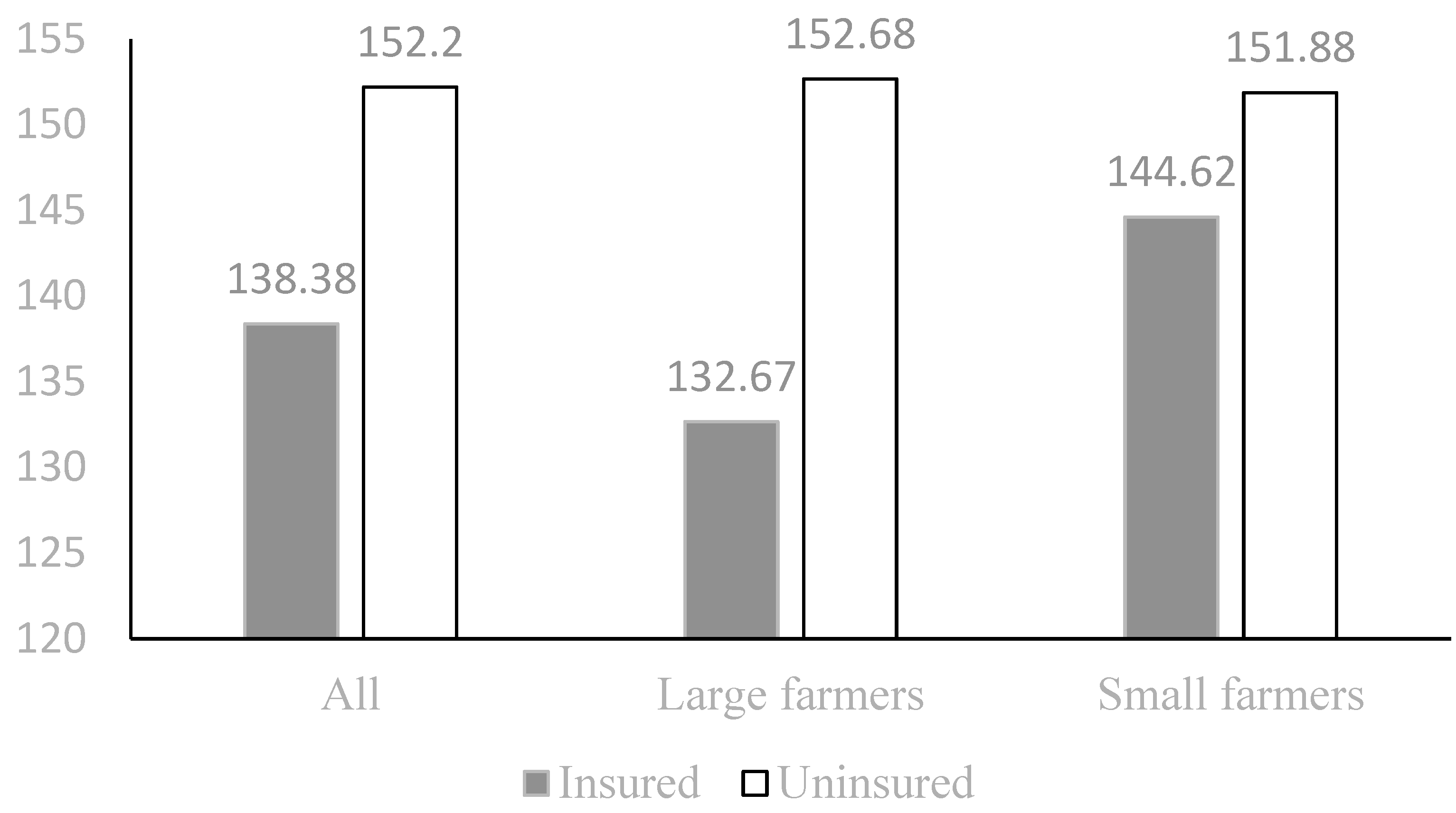 Agriculture 14 00420 g002 Agriculture 14 00420 g002
