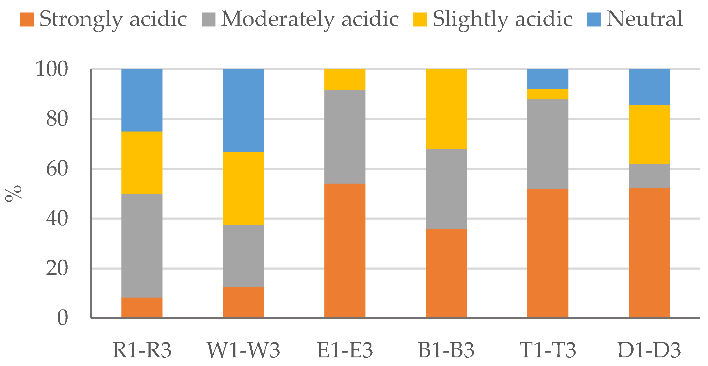 Agriculture 14 00424 g002