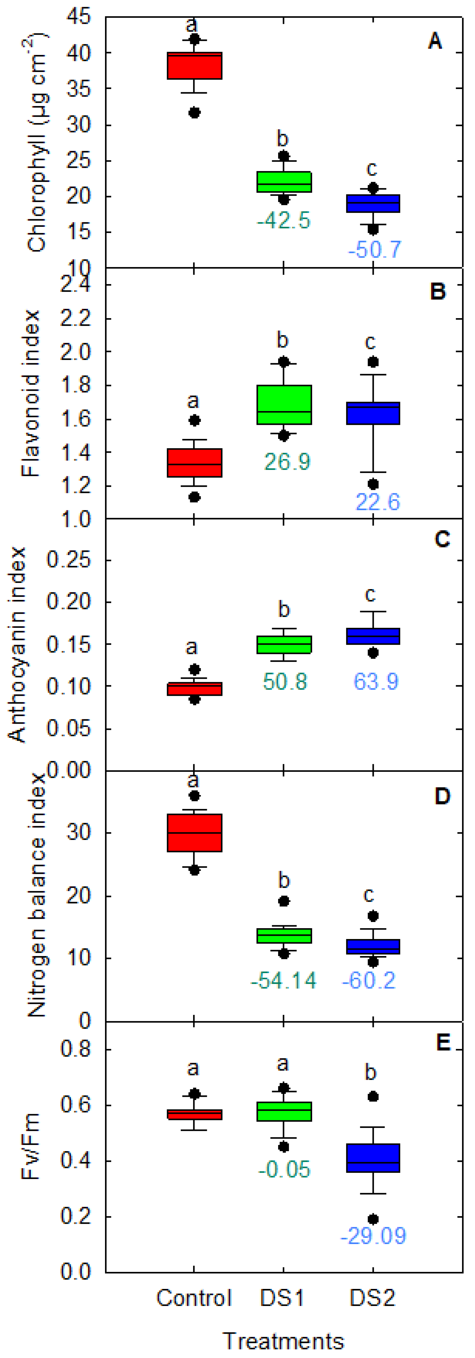 Agriculture 14 00425 g003