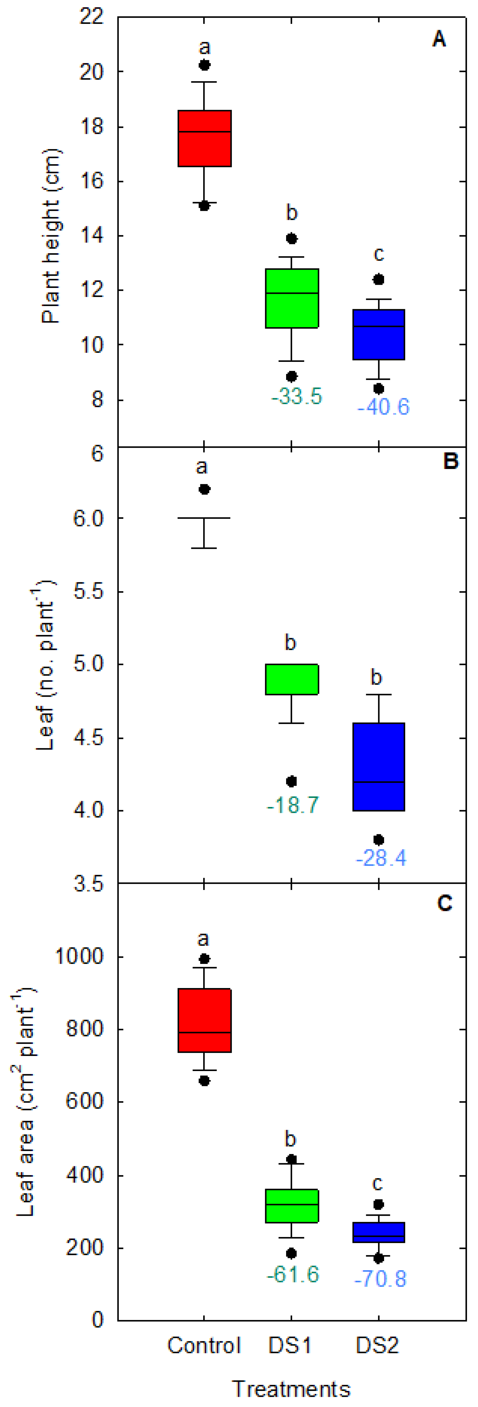 Agriculture 14 00425 g004
