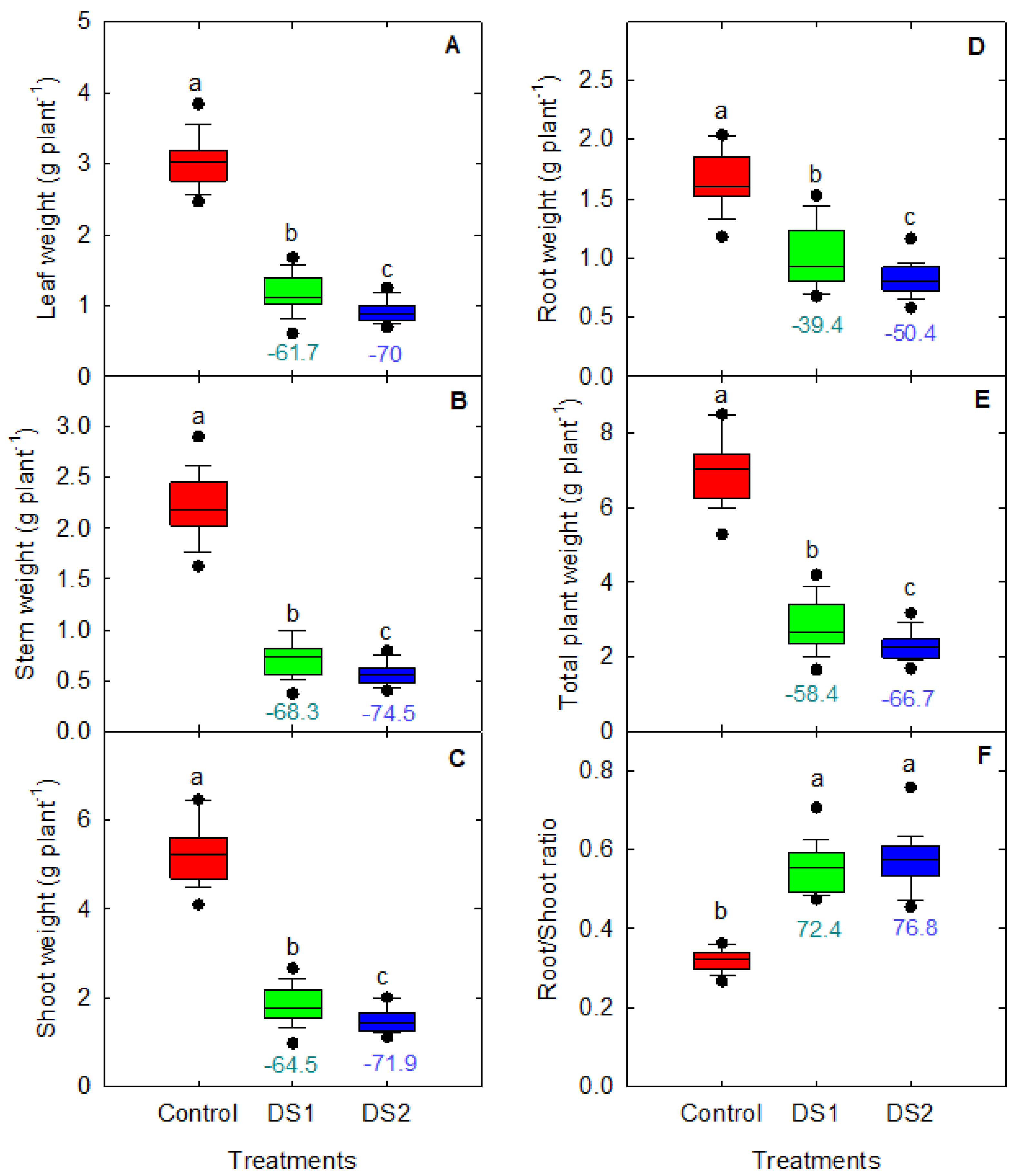 Agriculture 14 00425 g005