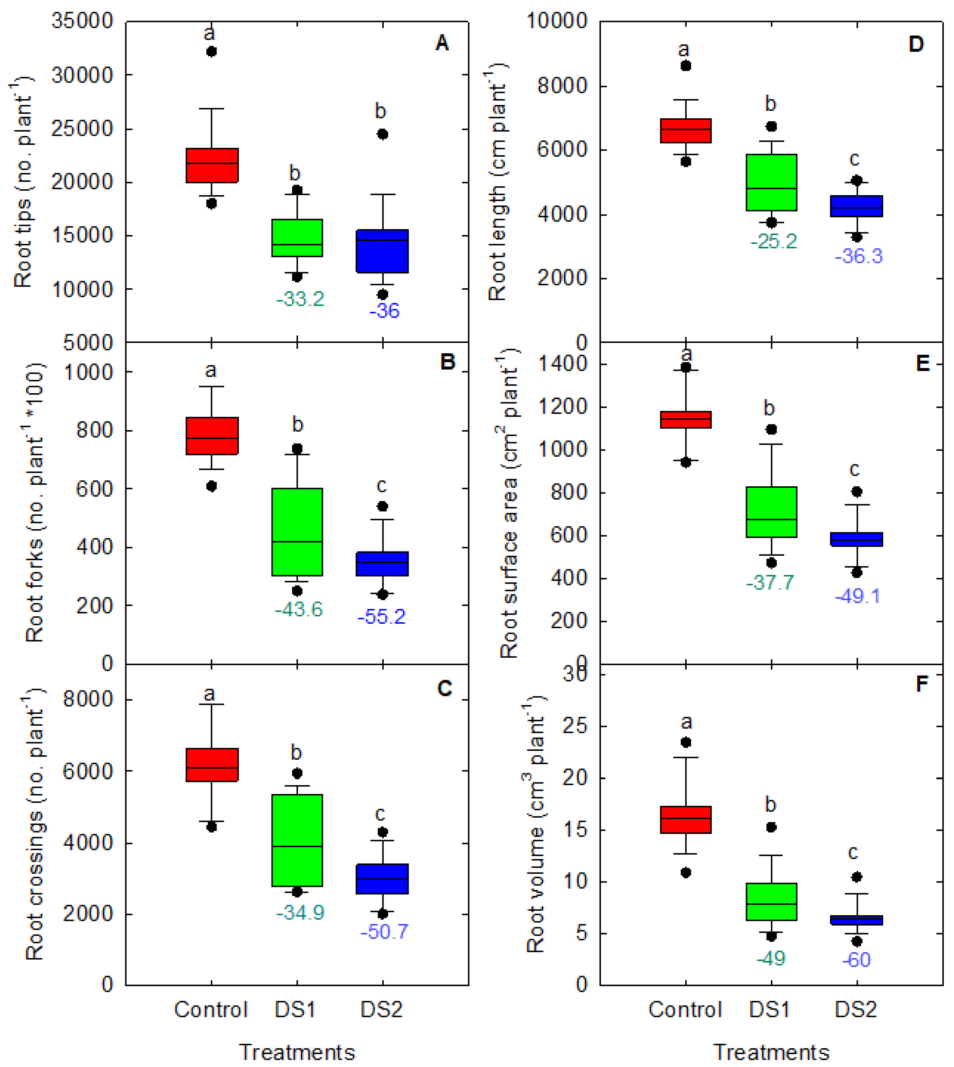 Agriculture 14 00425 g006