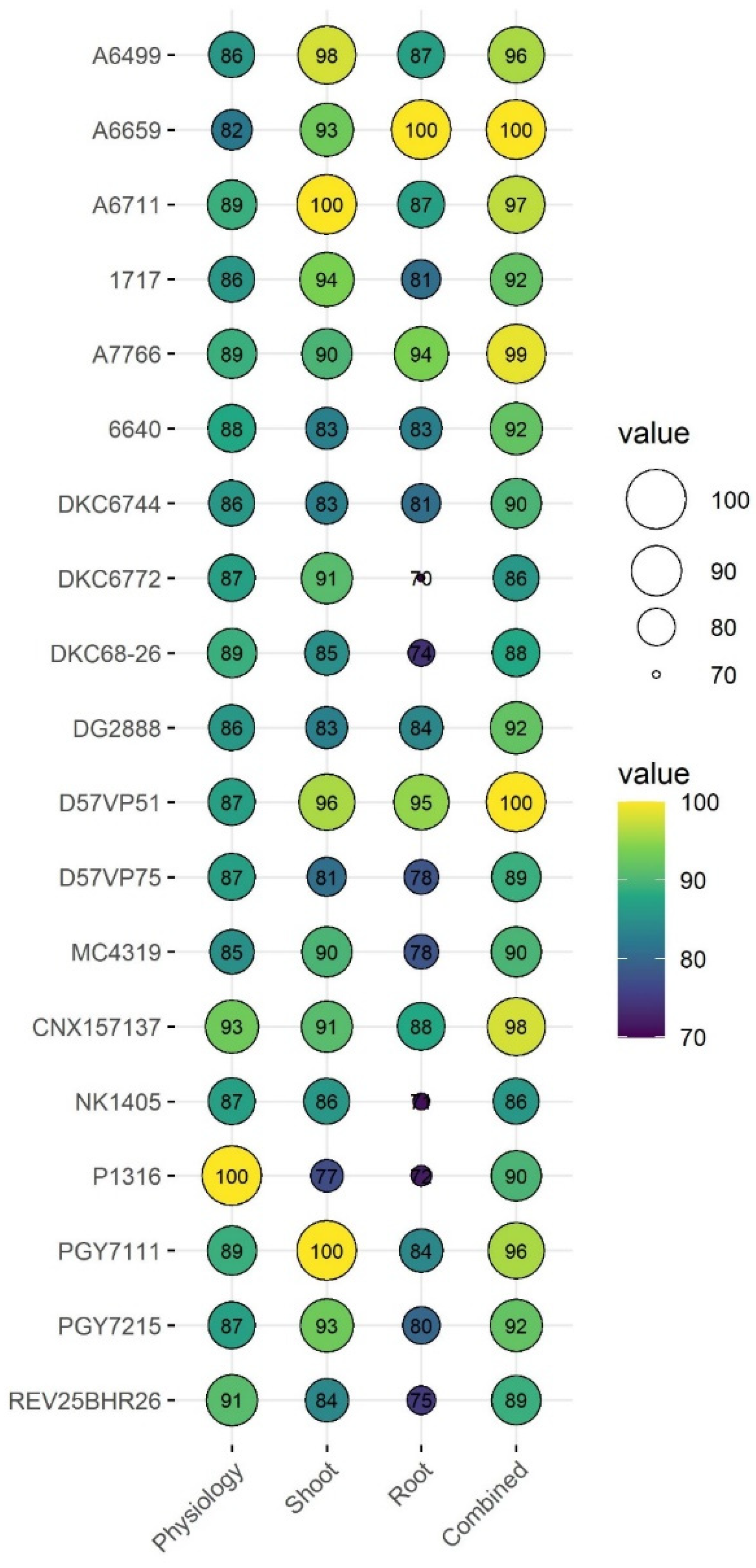 Agriculture 14 00425 g009