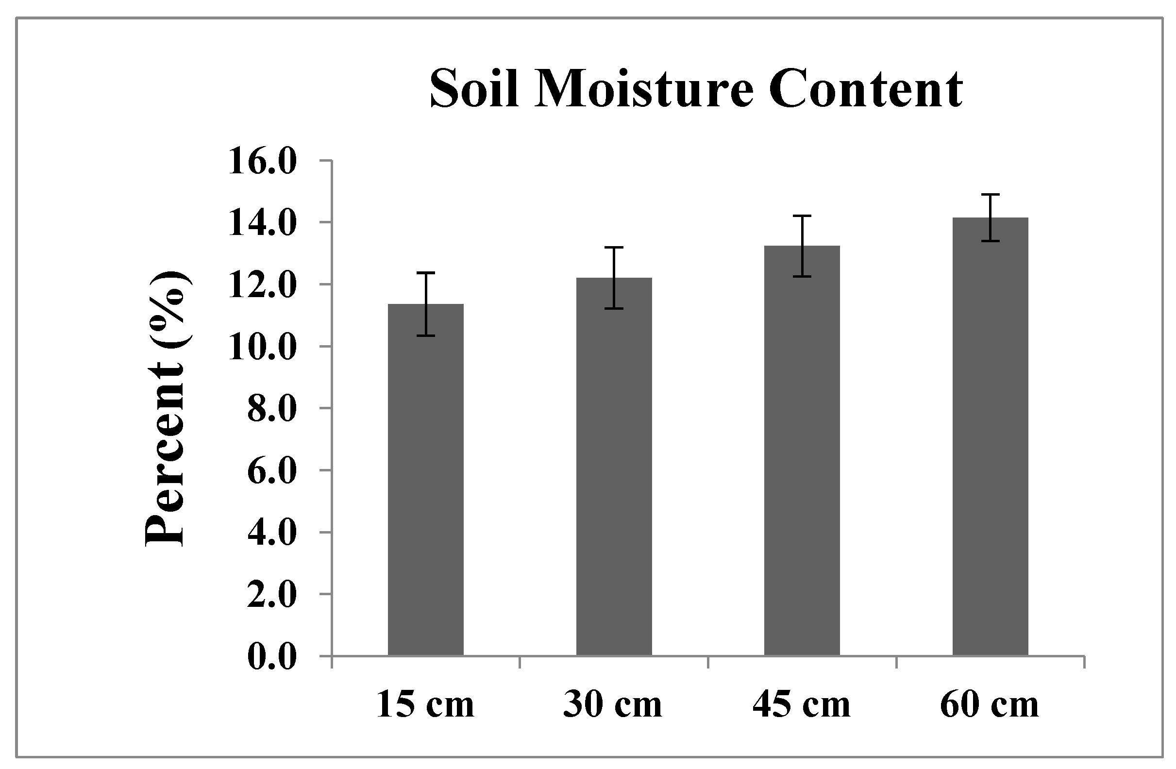 Agriculture 14 00431 g002