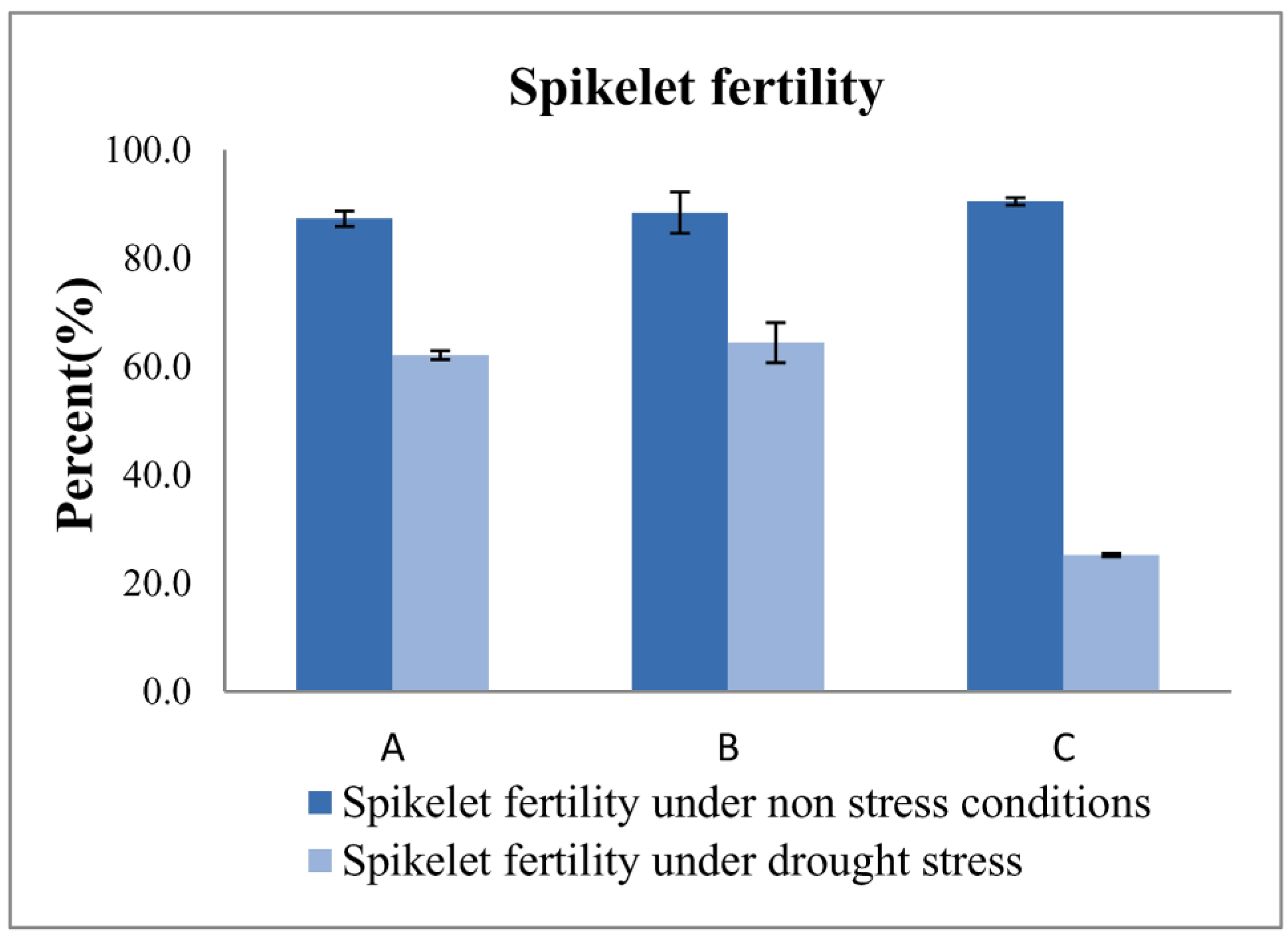 Agriculture 14 00431 g007
