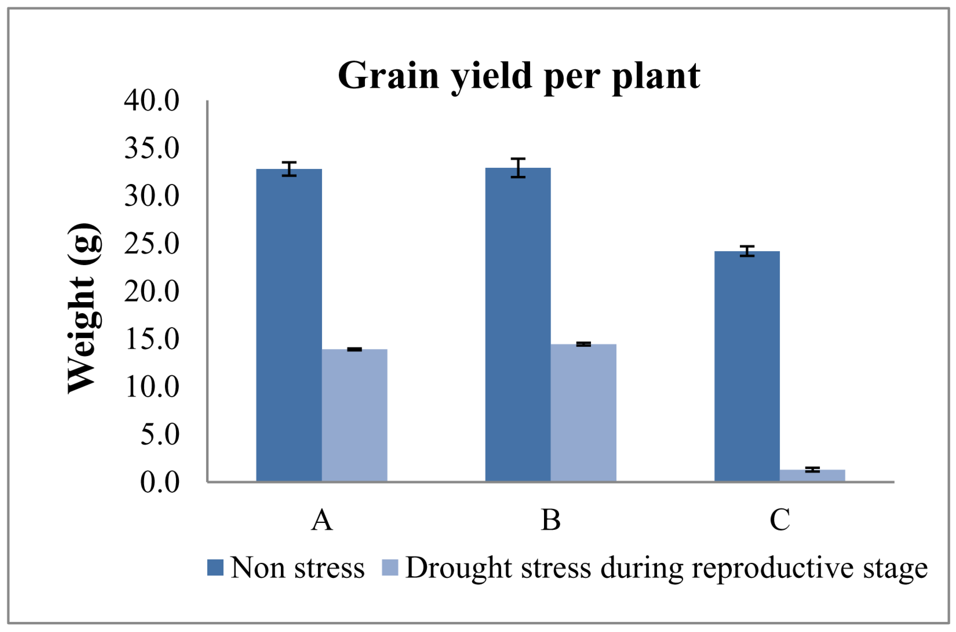 Agriculture 14 00431 g008