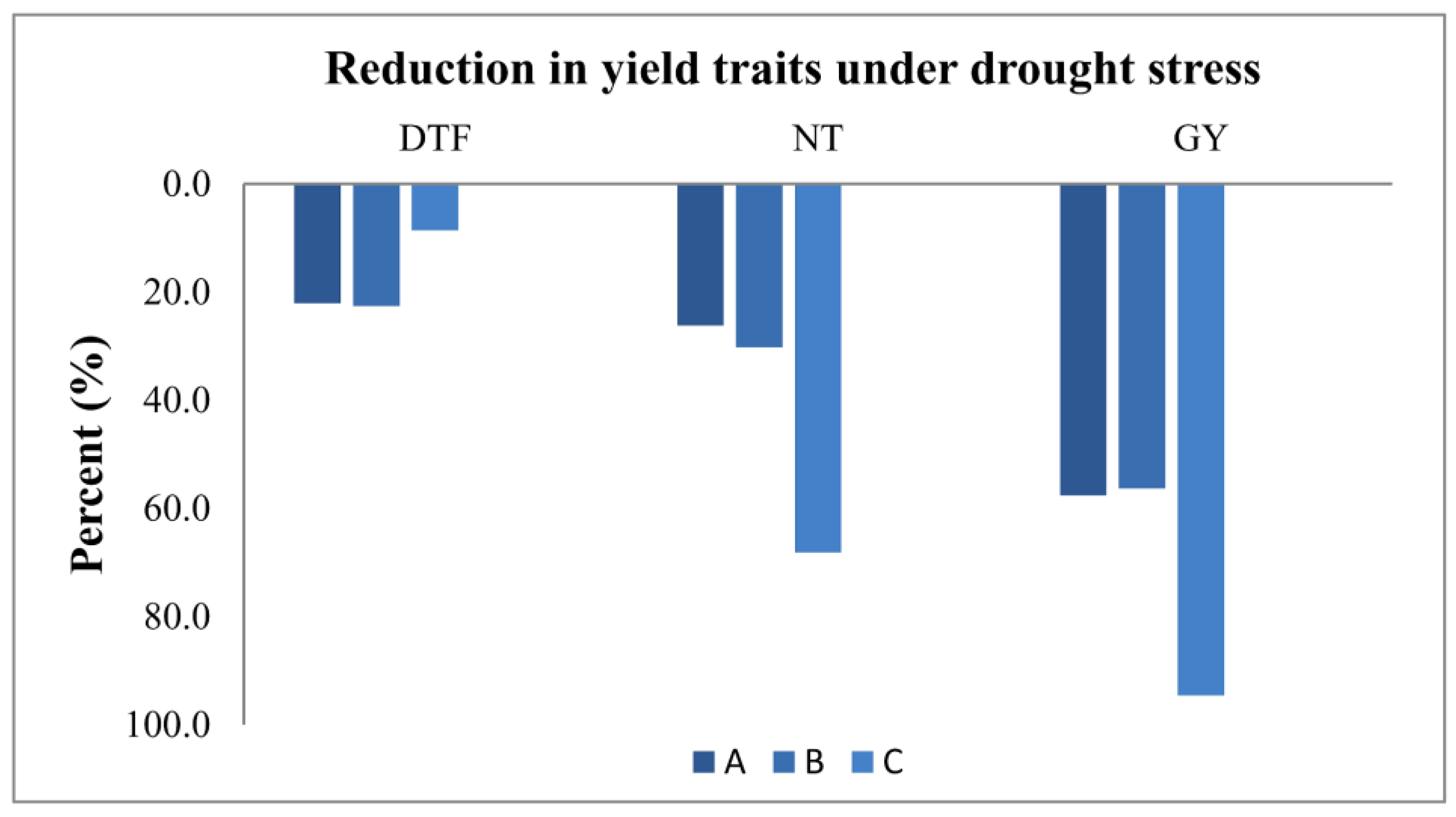 Agriculture 14 00431 g009
