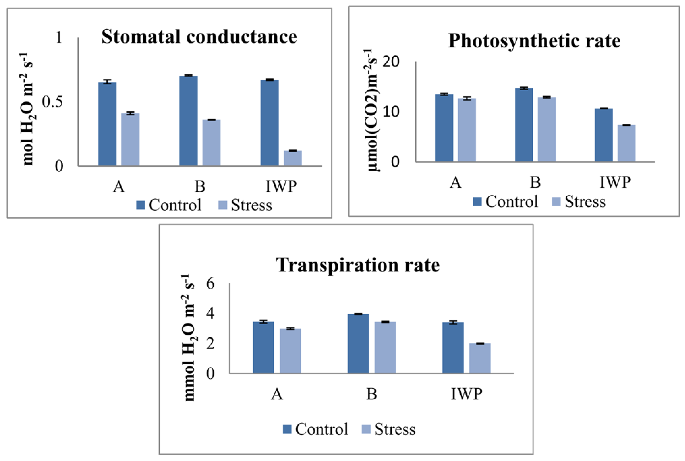 Agriculture 14 00431 g010