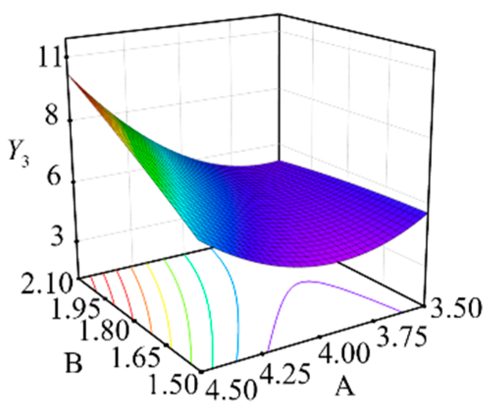 Agriculture 14 00434 g012