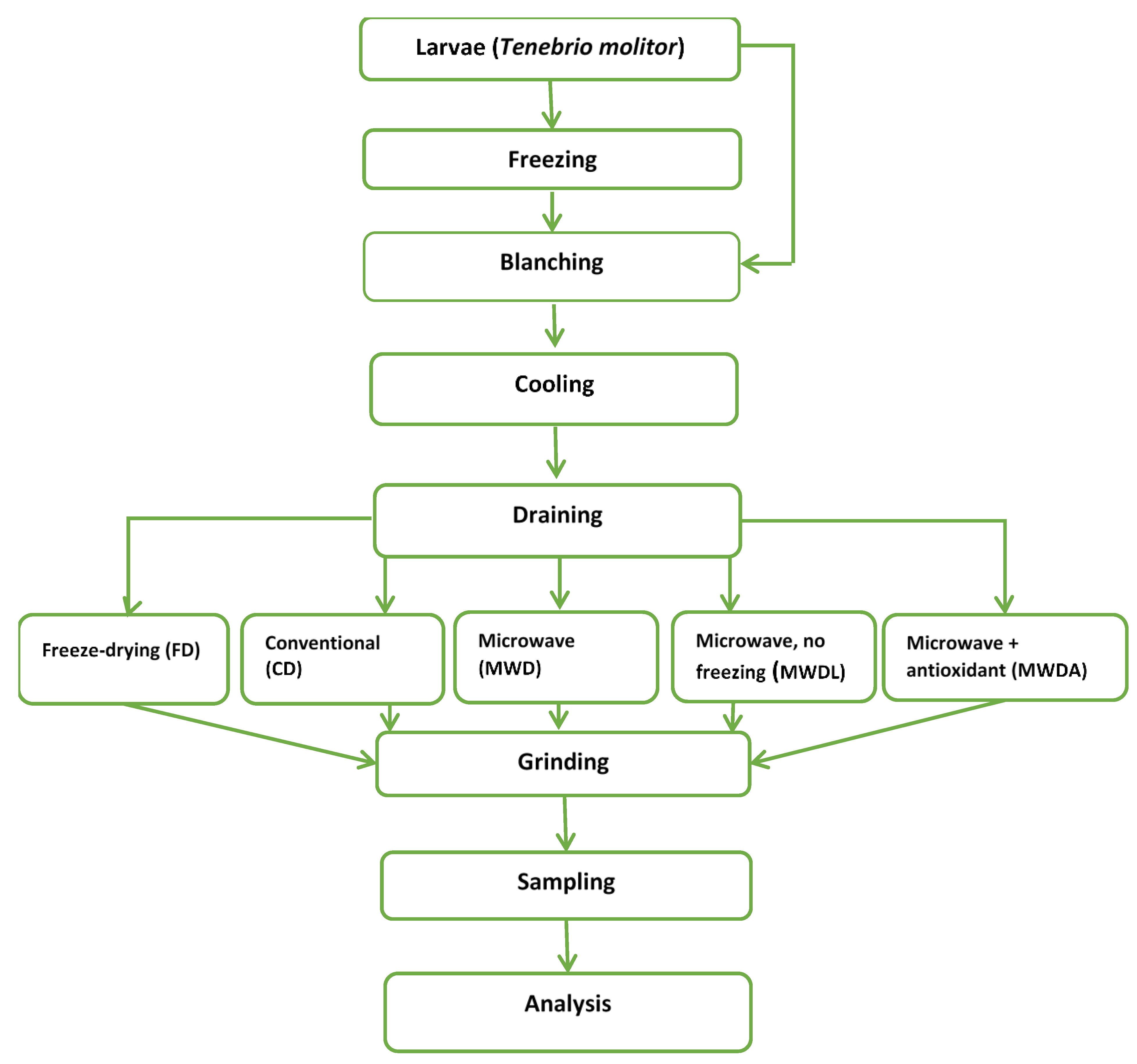 Agriculture 14 00436 g001 Agriculture 14 00436 g001