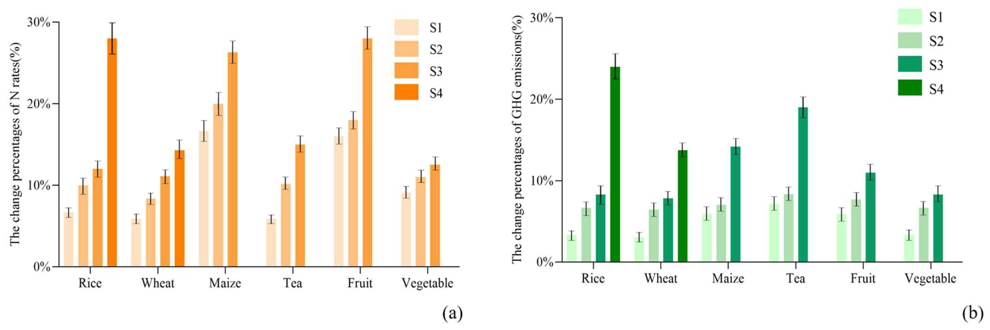 Agriculture 14 00439 g002 Agriculture 14 00439 g002