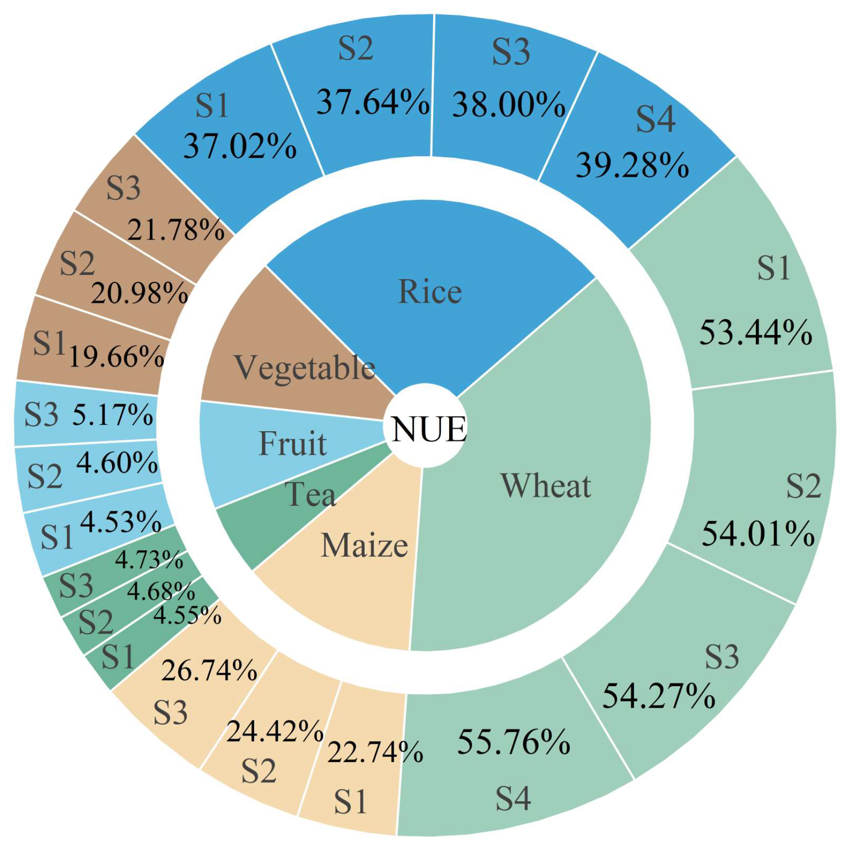 Agriculture 14 00439 g004 Agriculture 14 00439 g004