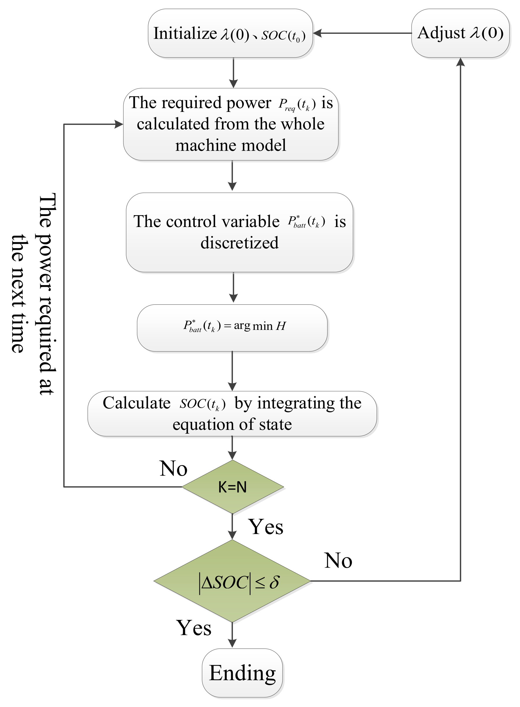 Agriculture 14 00440 g007