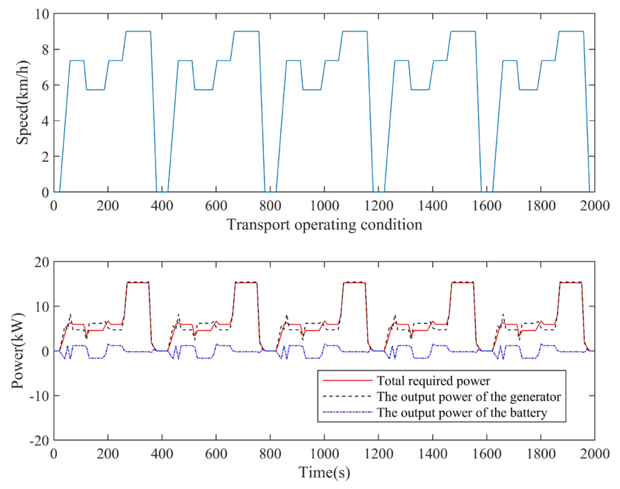 Agriculture 14 00440 g015