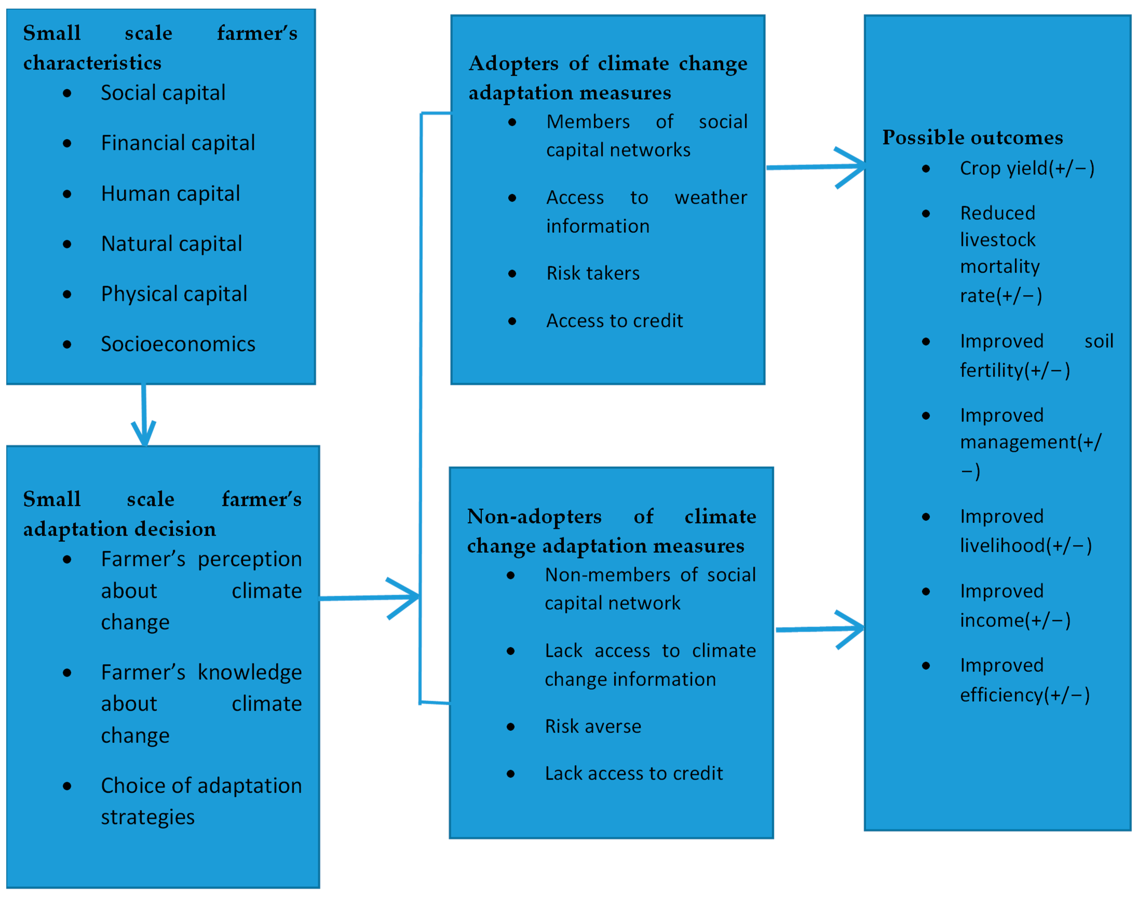 Agriculture 14 00441 g002 Agriculture 14 00441 g002