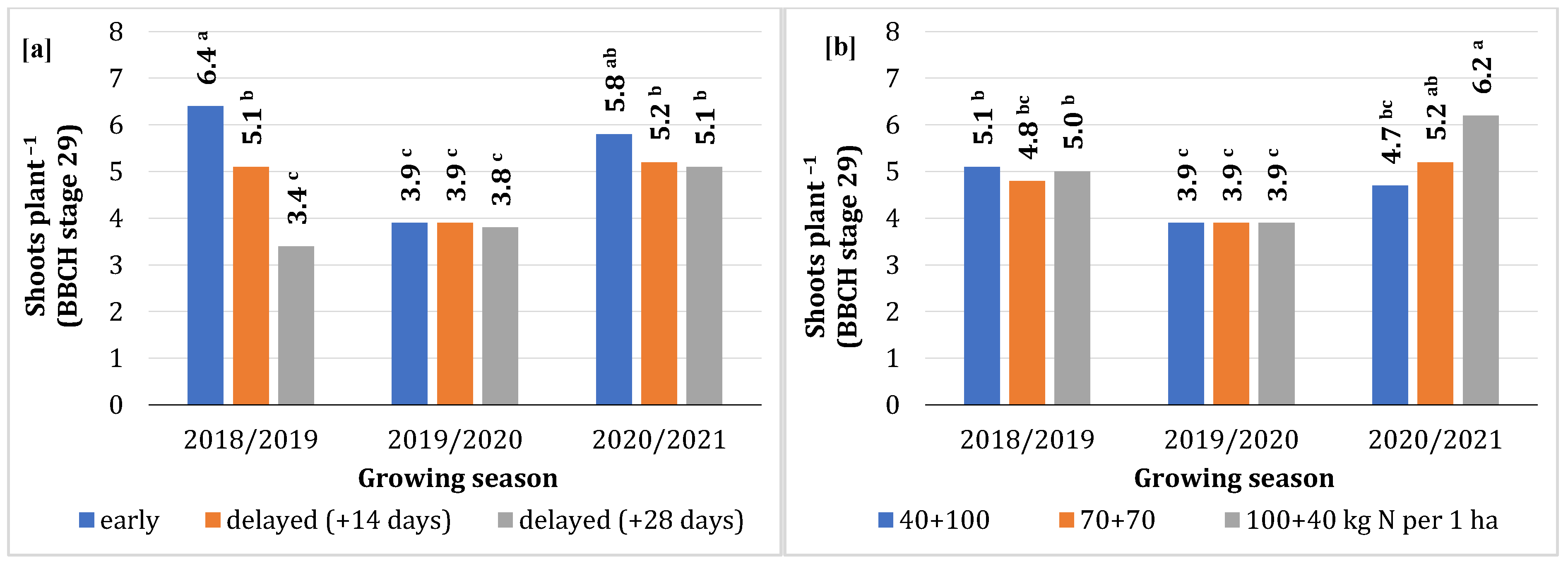 Agriculture 14 00442 g003 Agriculture 14 00442 g003