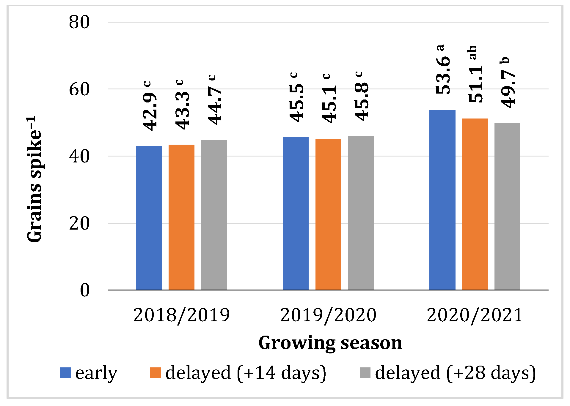 Agriculture 14 00442 g006 Agriculture 14 00442 g006
