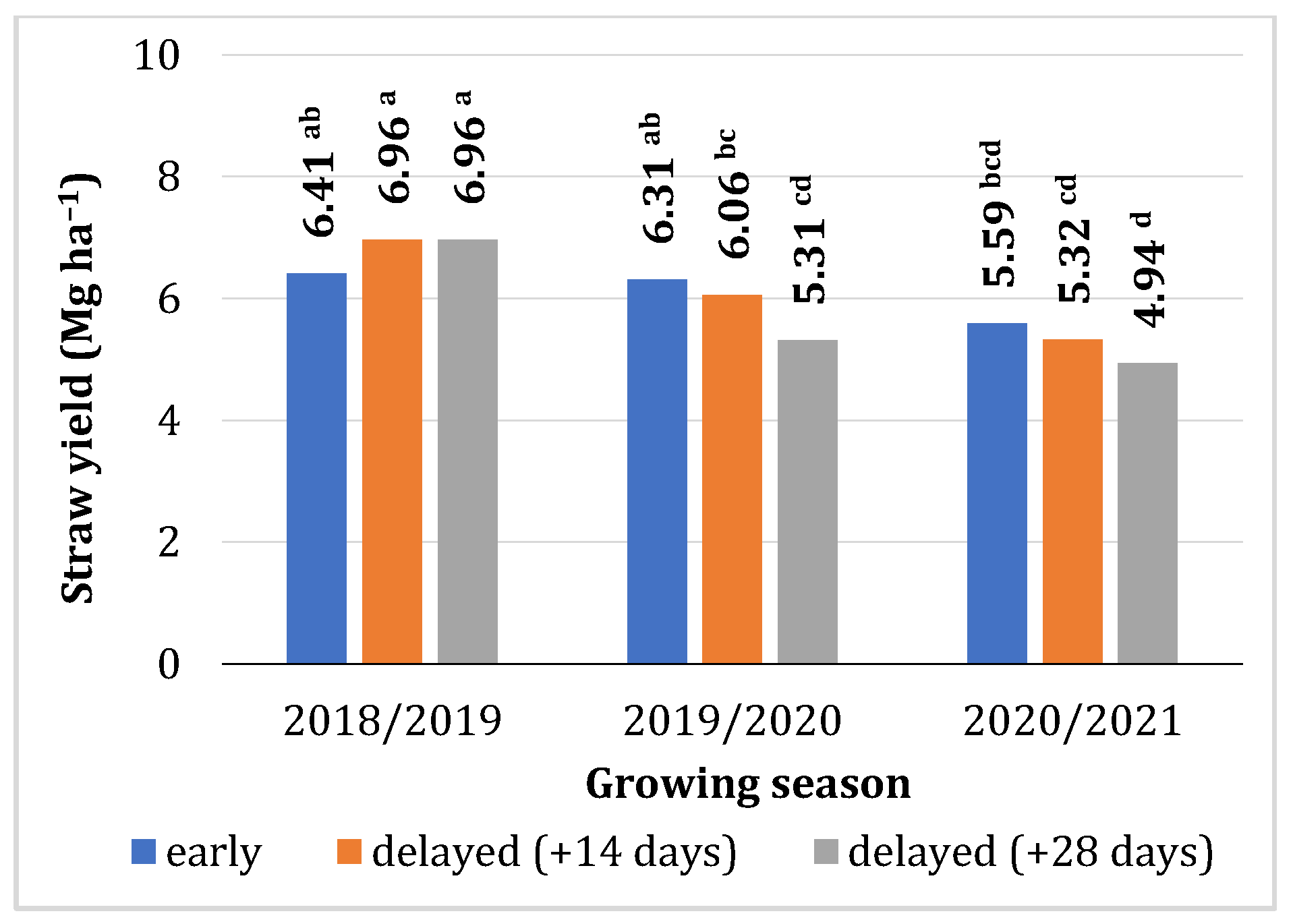 Agriculture 14 00442 g008 Agriculture 14 00442 g008