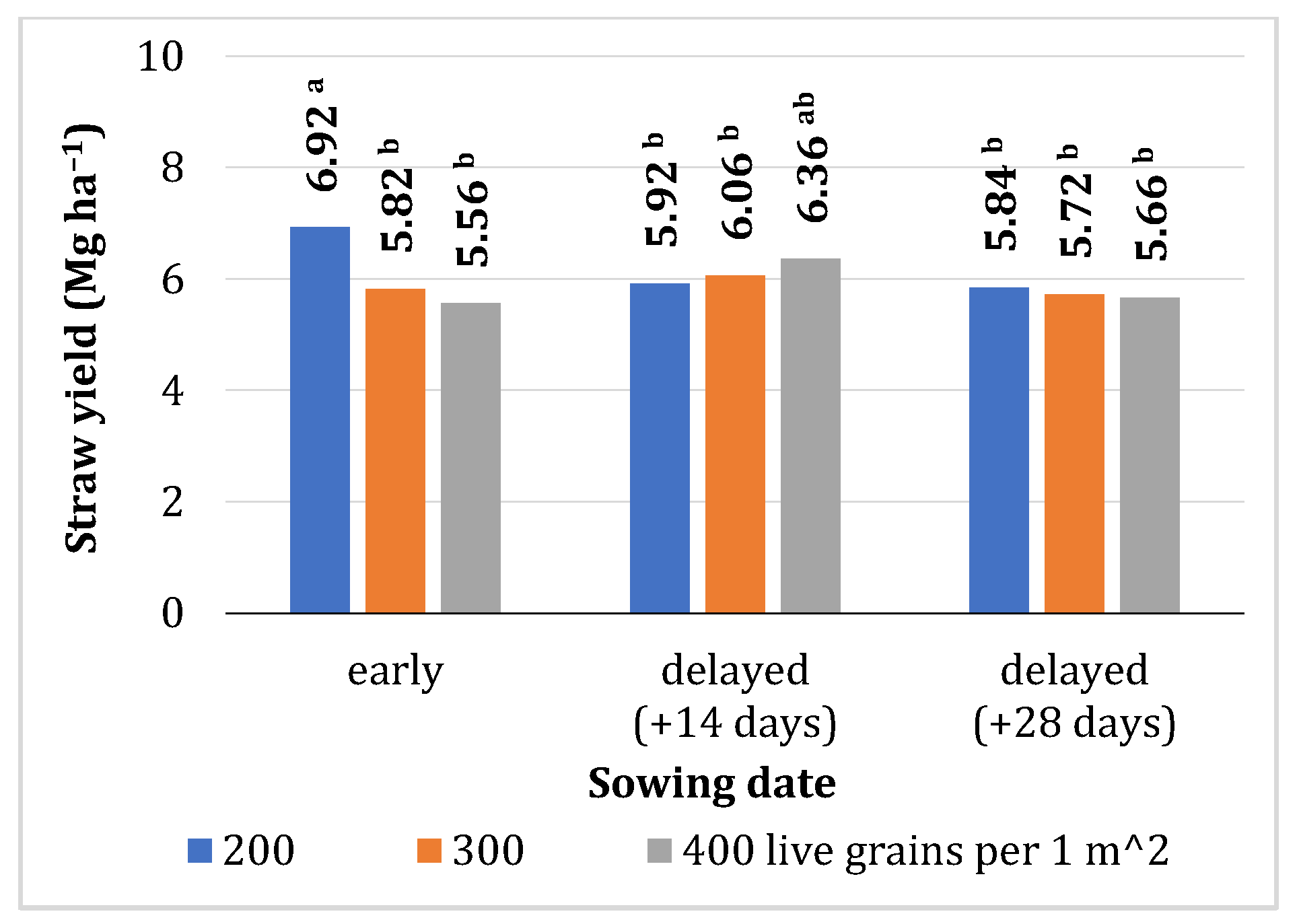 Agriculture 14 00442 g009 Agriculture 14 00442 g009