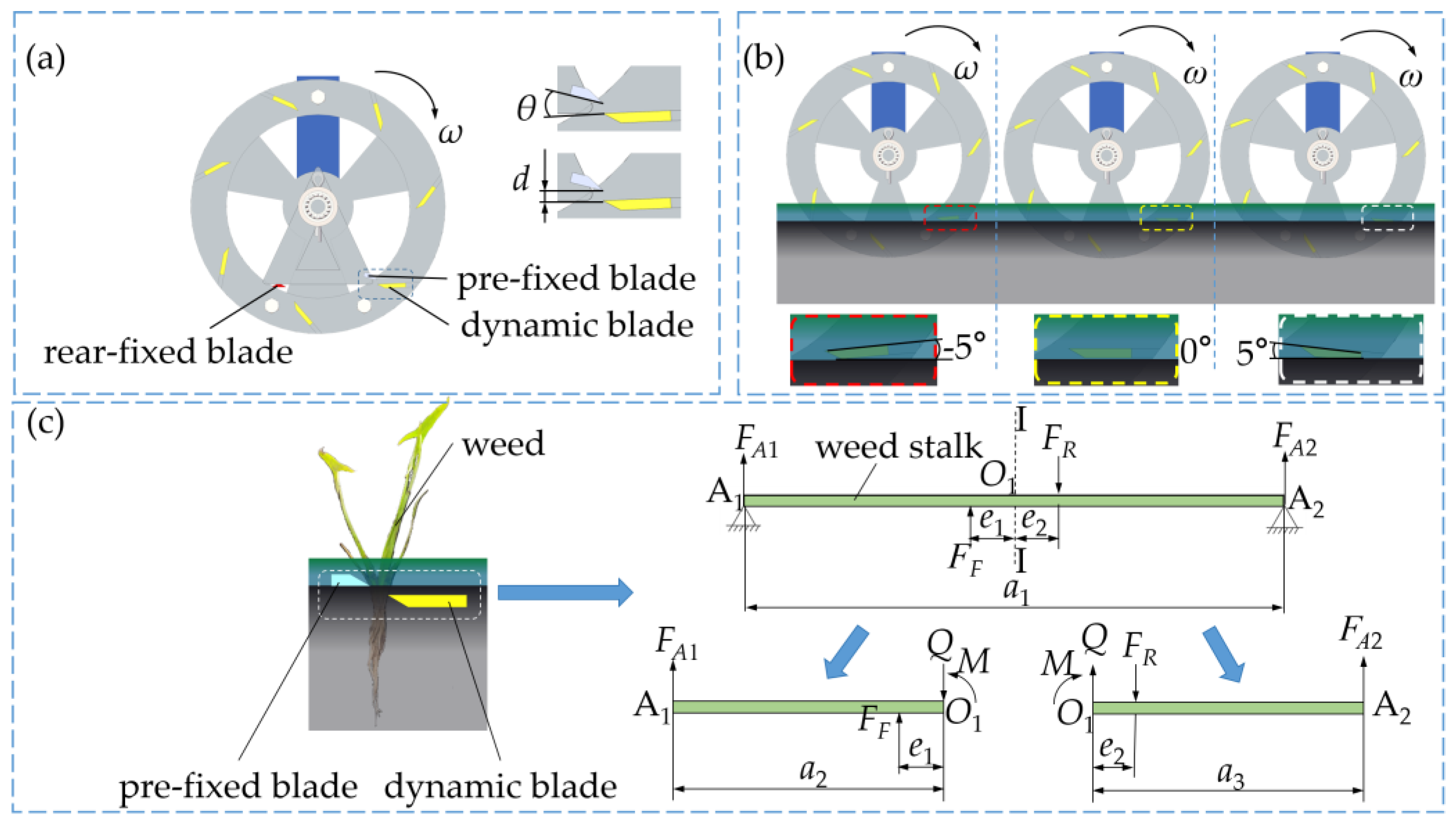 Agriculture 14 00444 g004