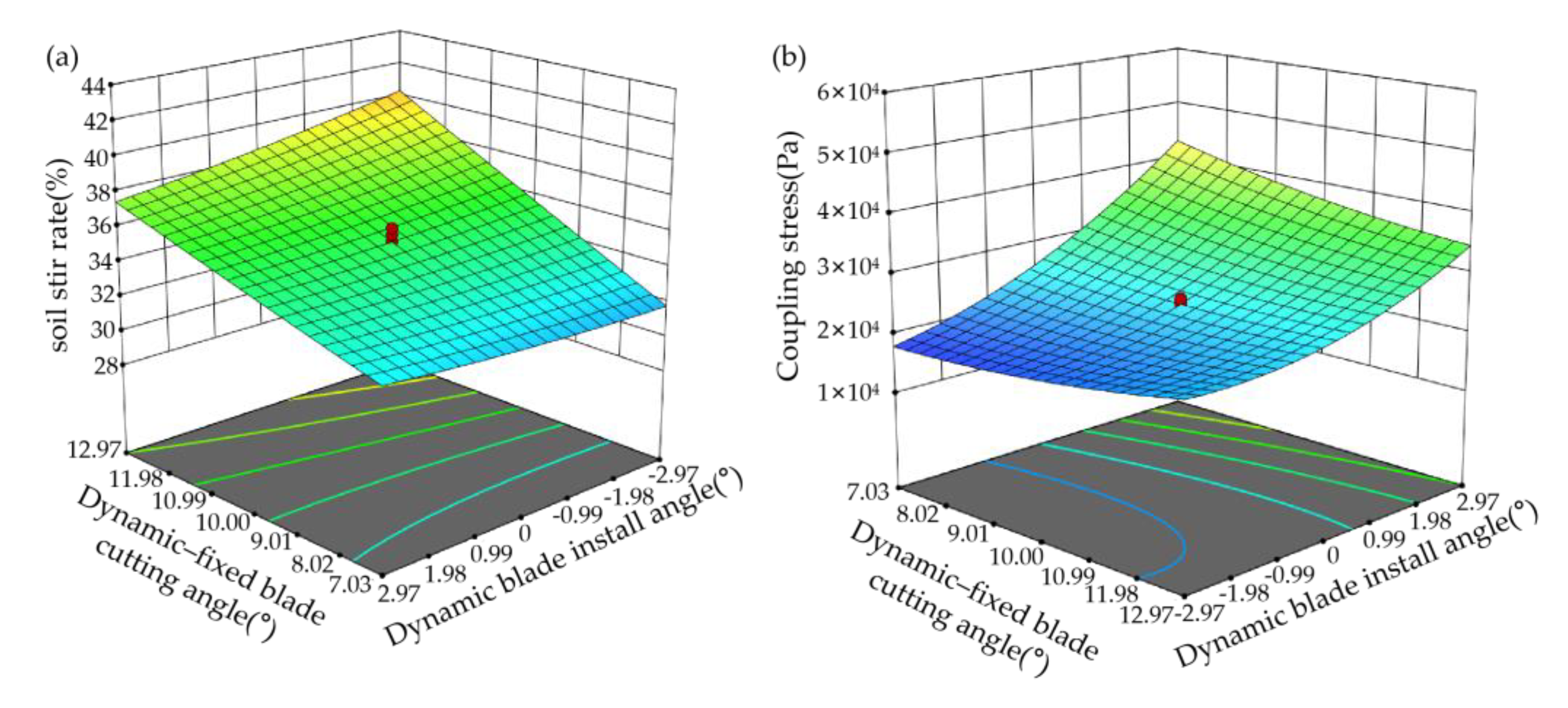 Agriculture 14 00444 g010