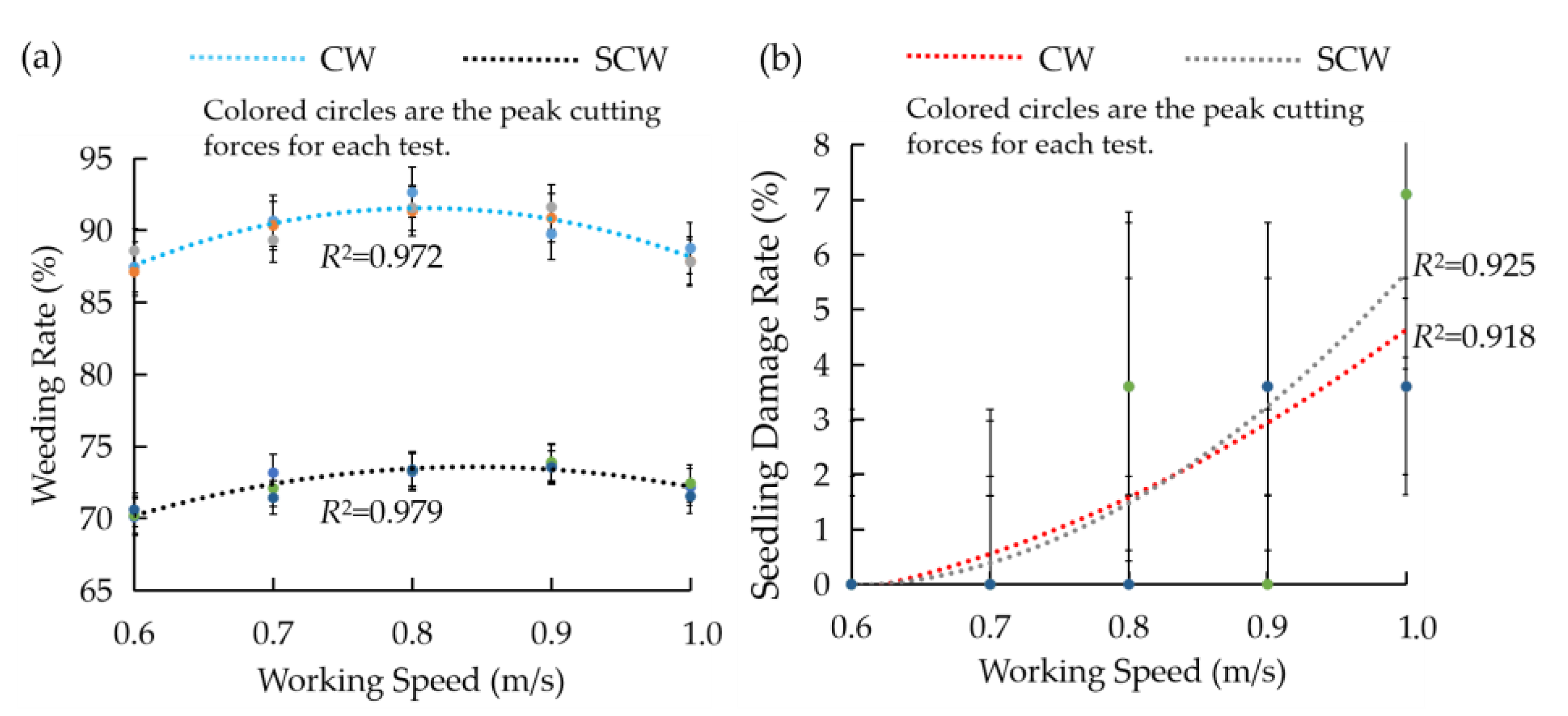 Agriculture 14 00444 g011