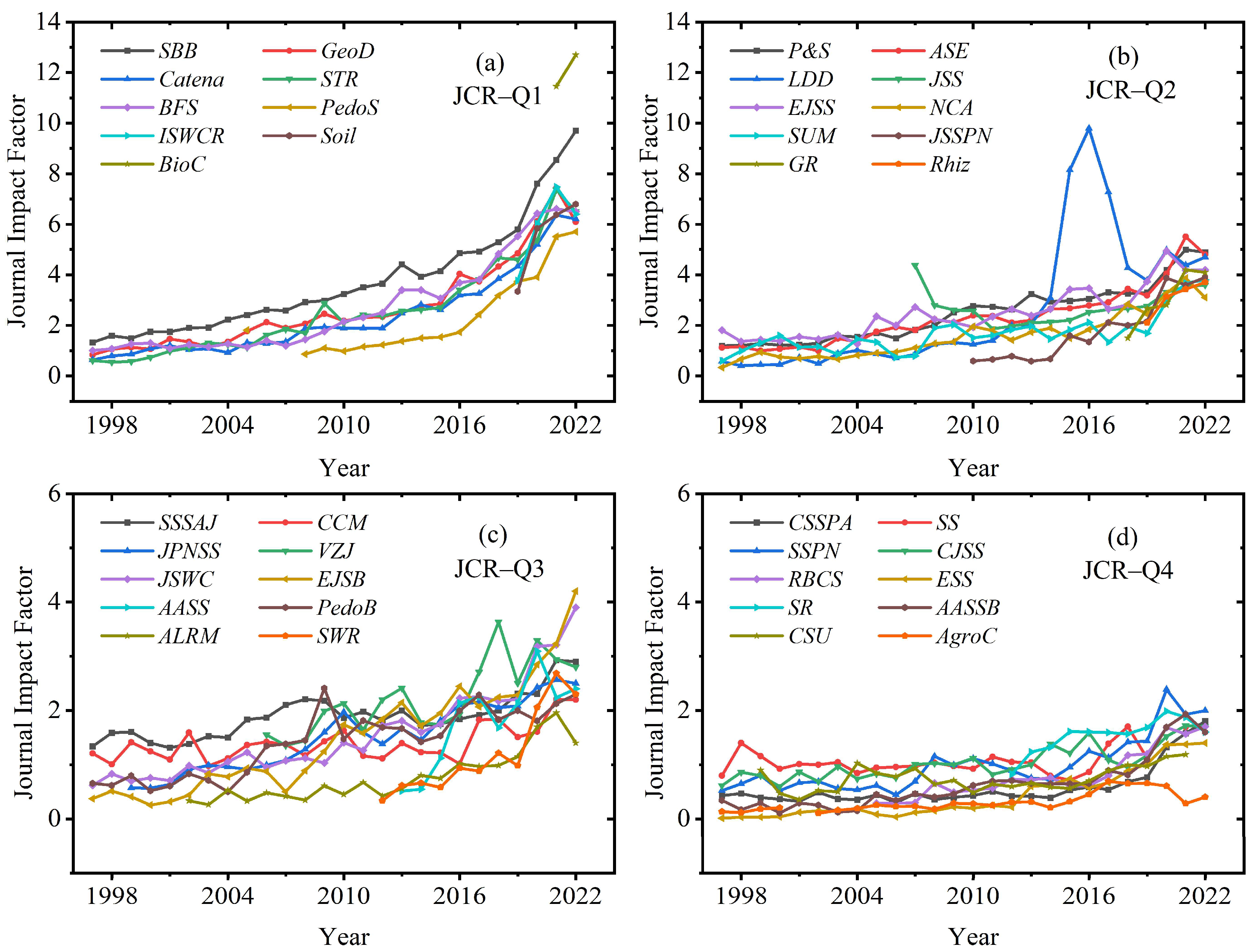 Agriculture 14 00445 g002