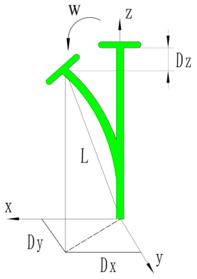 Agriculture 14 00446 g009