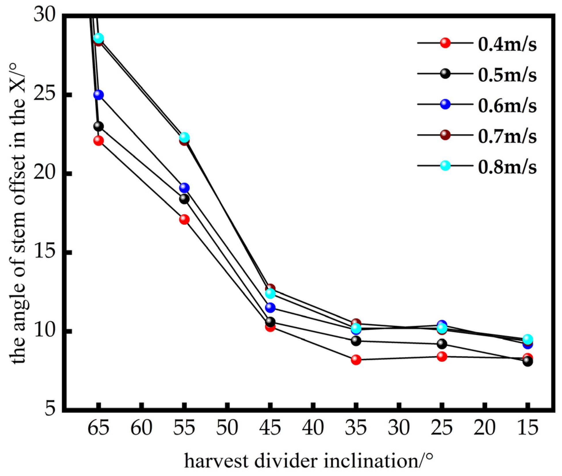 Agriculture 14 00446 g011