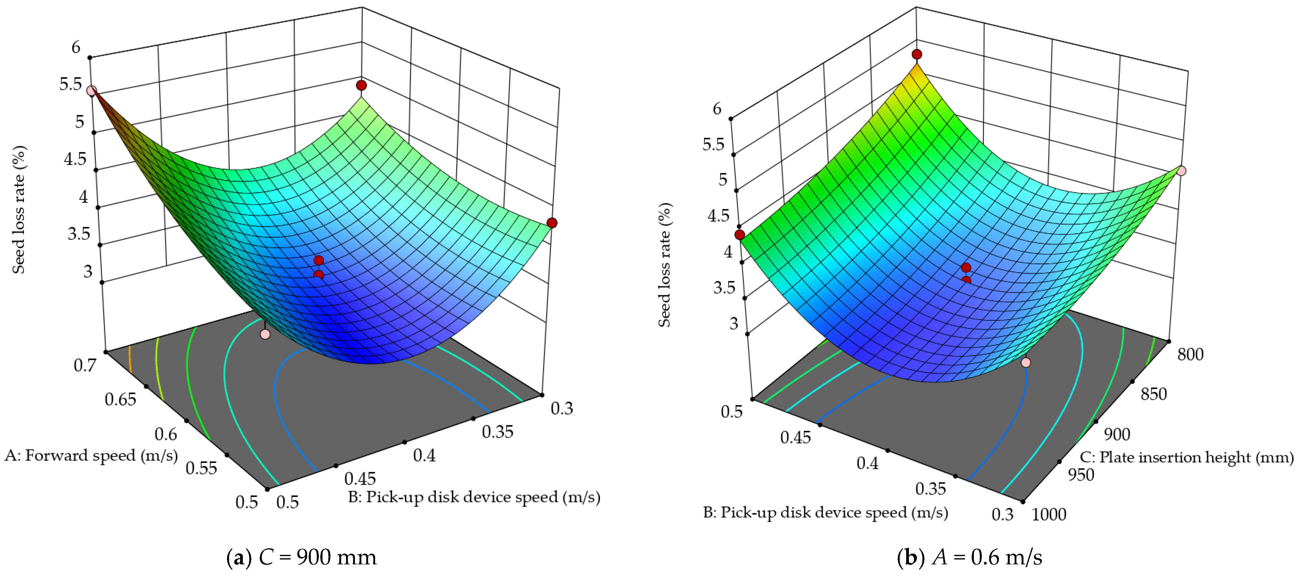 Agriculture 14 00446 g014