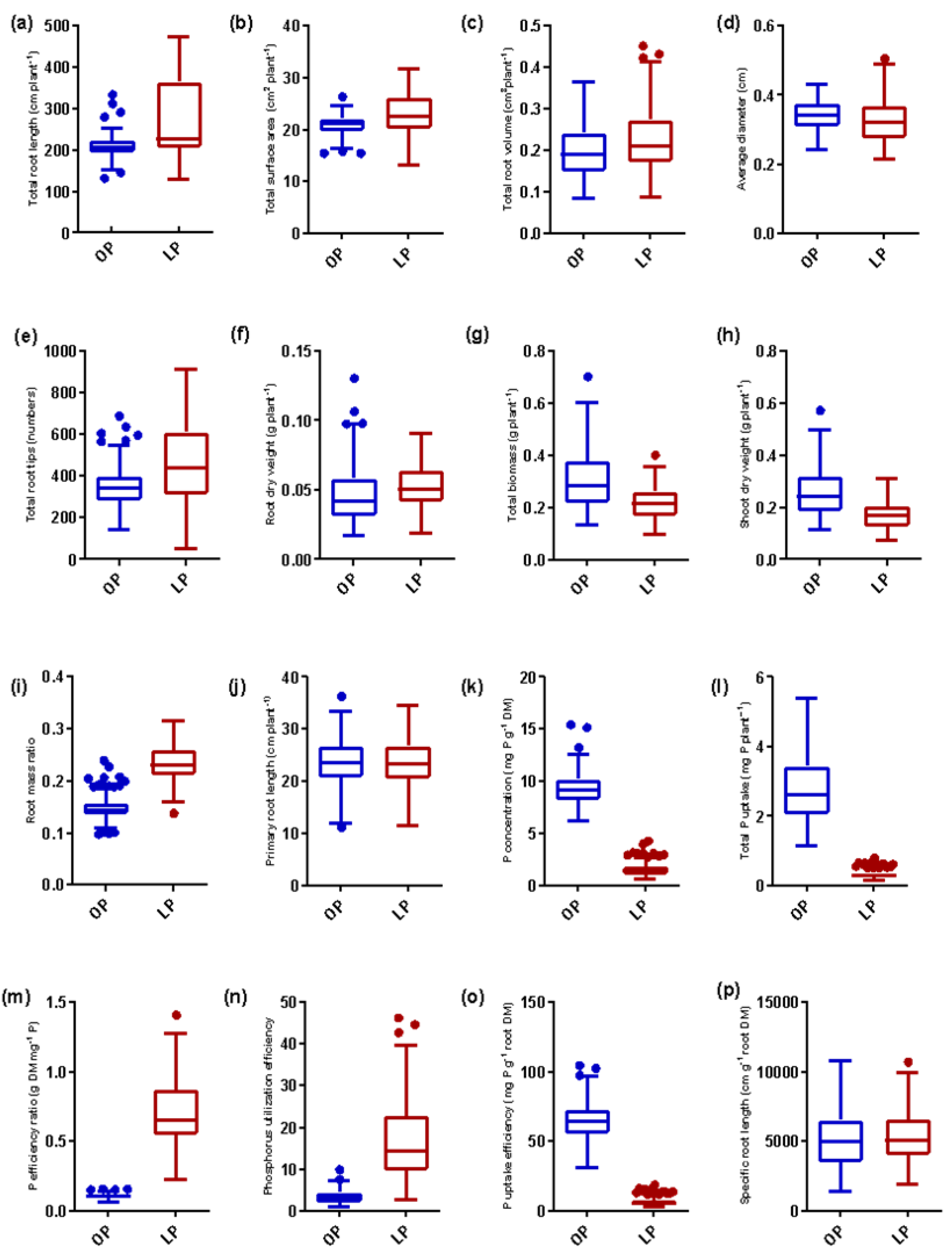 Agriculture 14 00447 g002 Agriculture 14 00447 g002