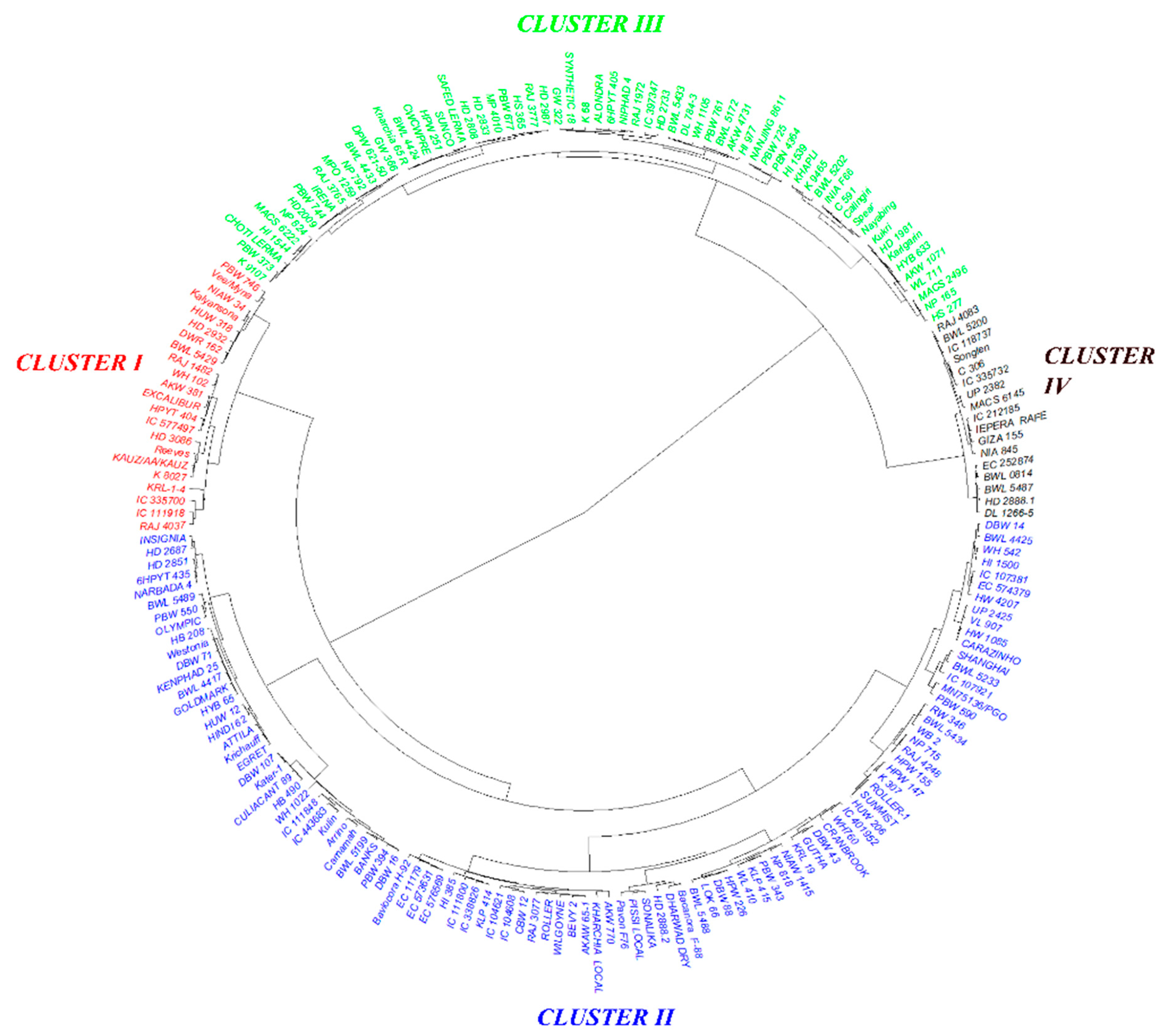 Agriculture 14 00447 g005 Agriculture 14 00447 g005