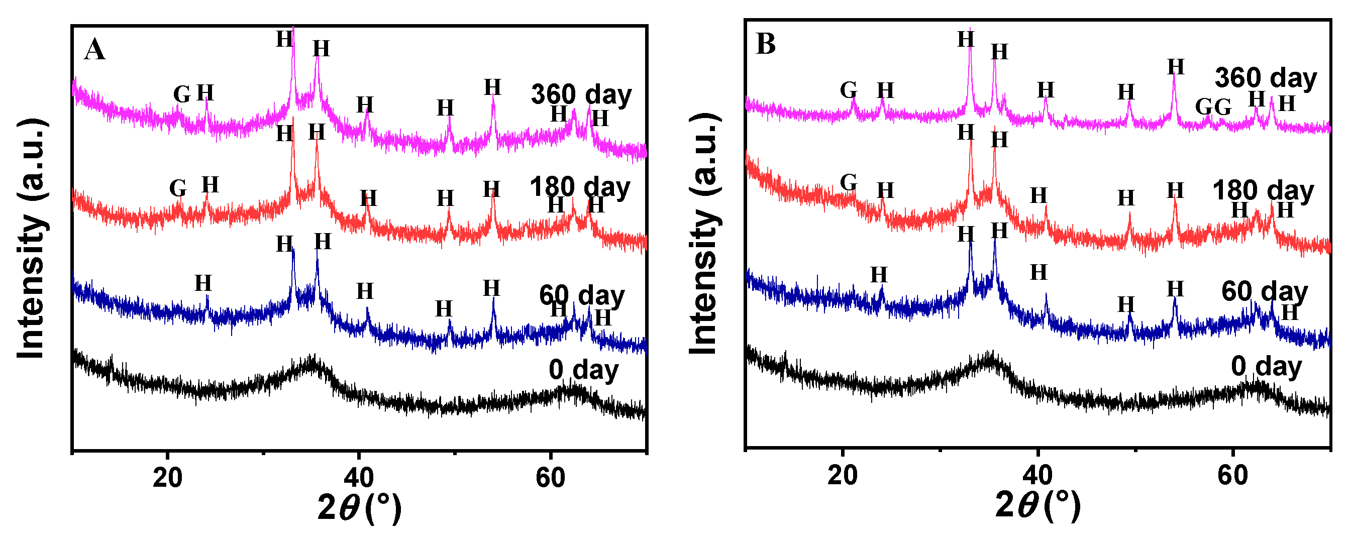 Agriculture 14 00450 g005a