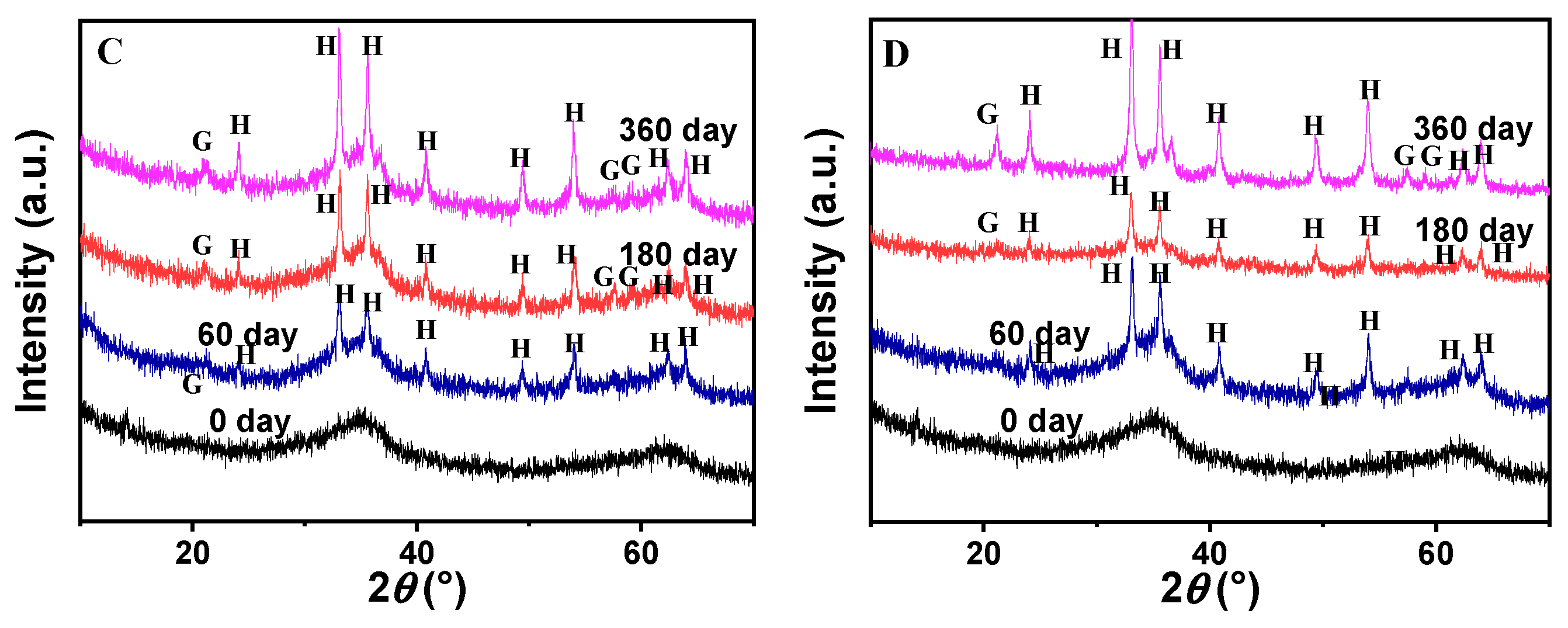 Agriculture 14 00450 g005b