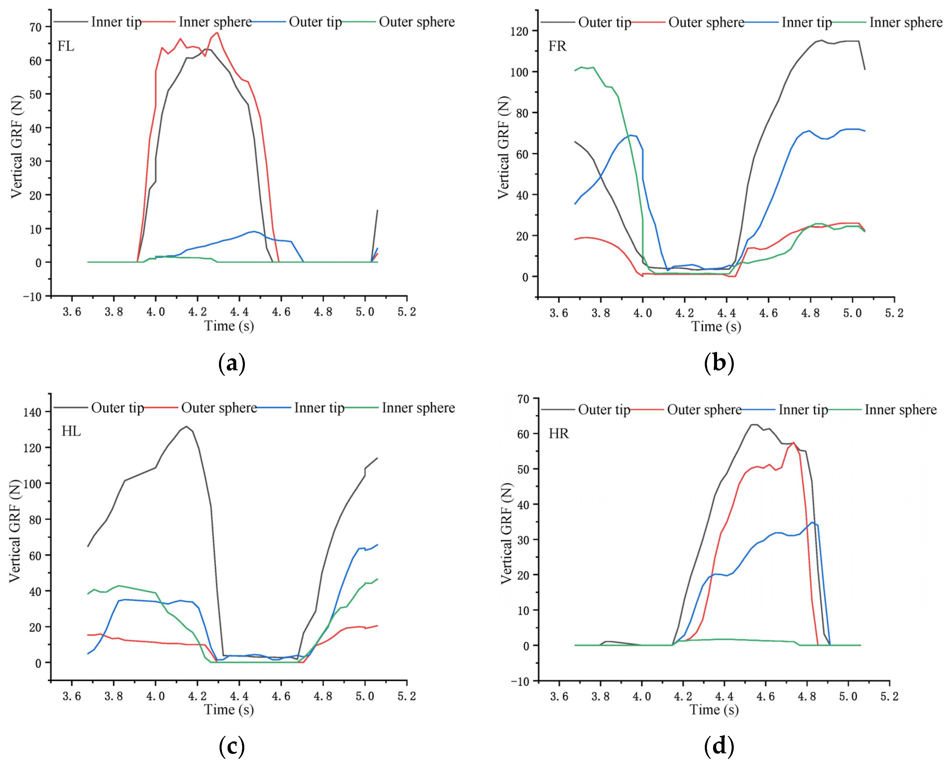 Agriculture 14 00451 g007