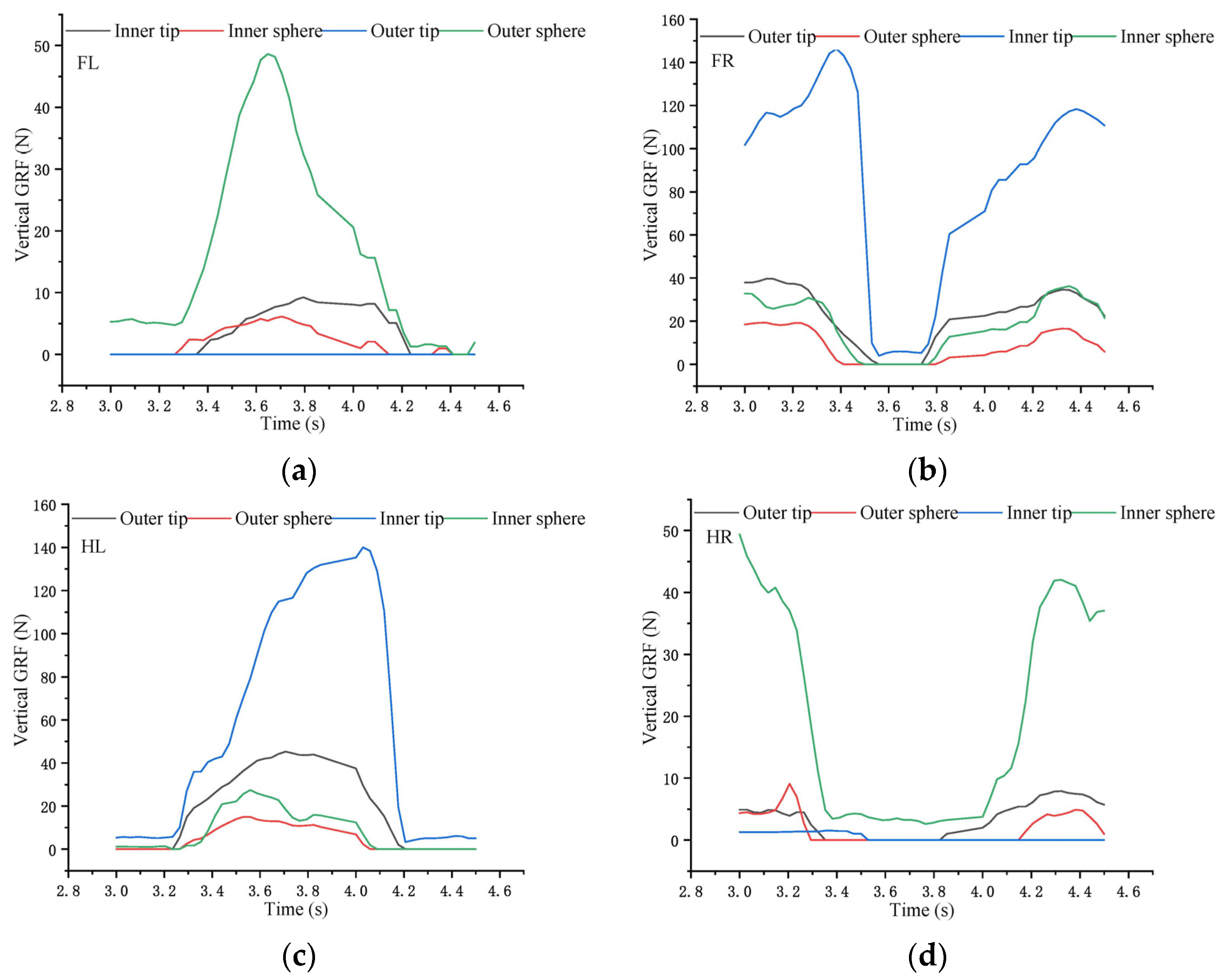 Agriculture 14 00451 g009